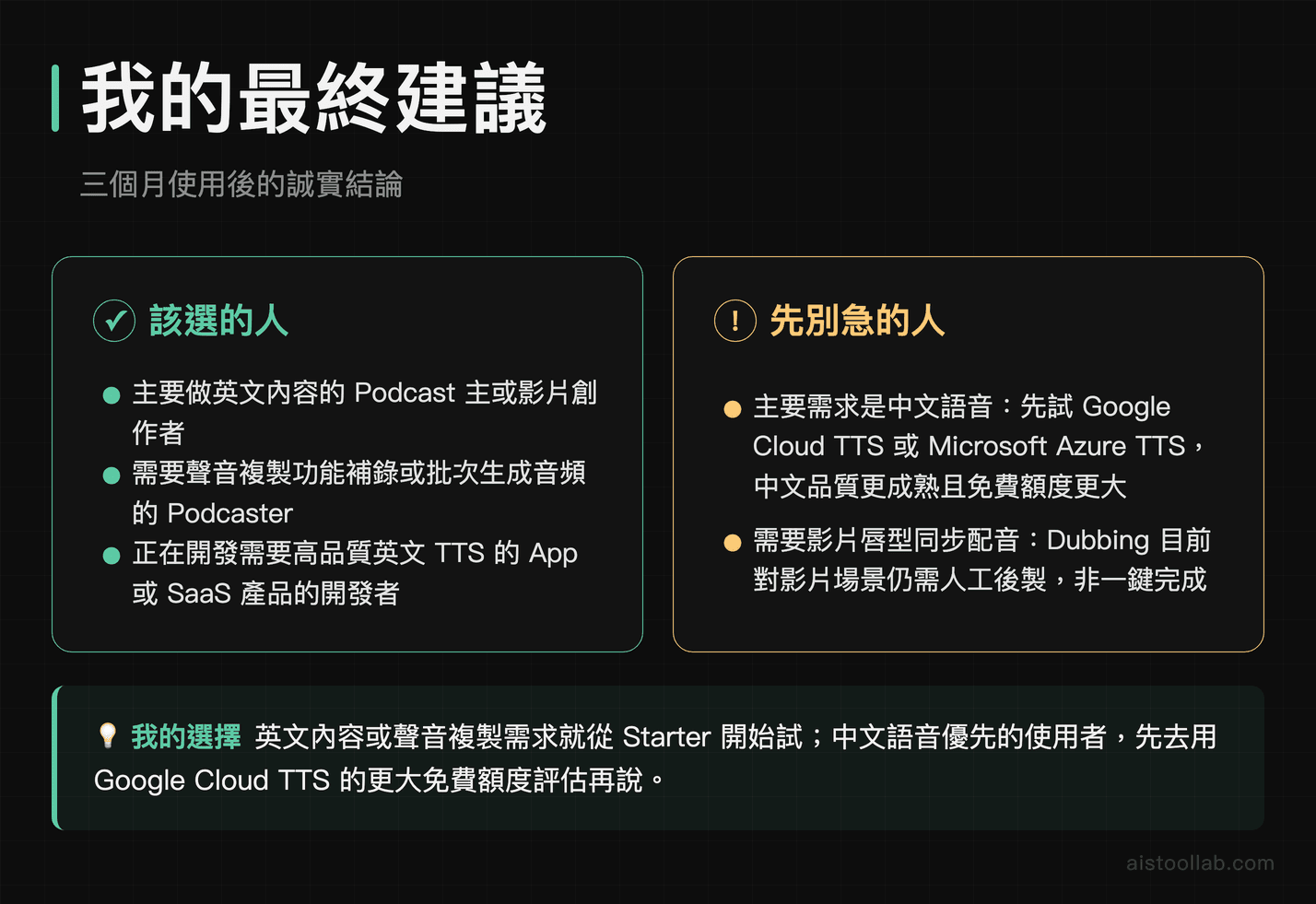 ElevenLabs 最終建議：英文創作者適合、中文優先需求者建議先試 Google Cloud TTS