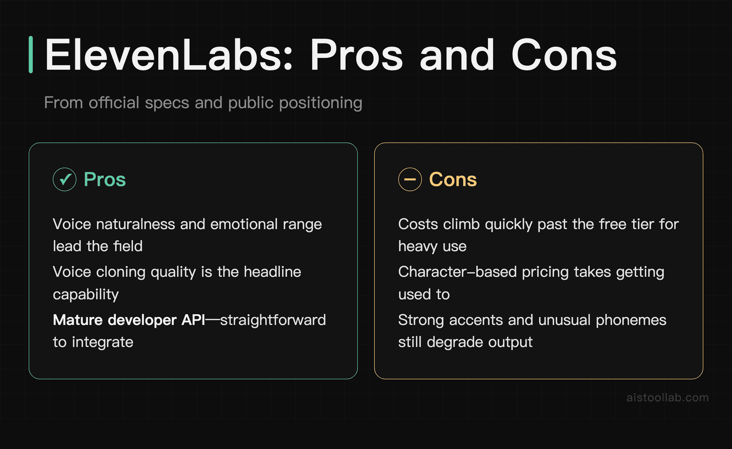 ElevenLabs pros and cons from official specs and public positioning