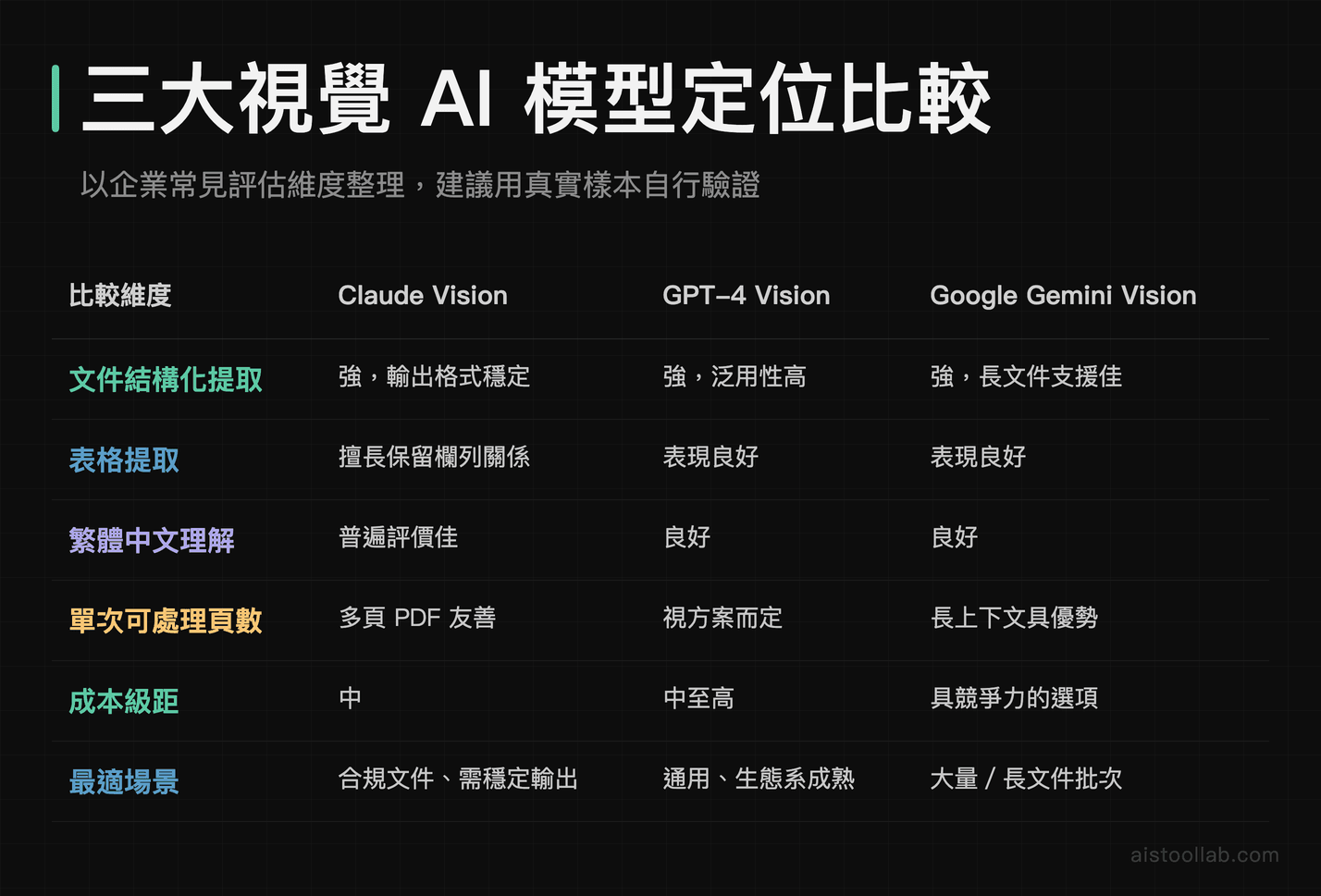 Claude Vision、GPT-4 Vision、<a href=