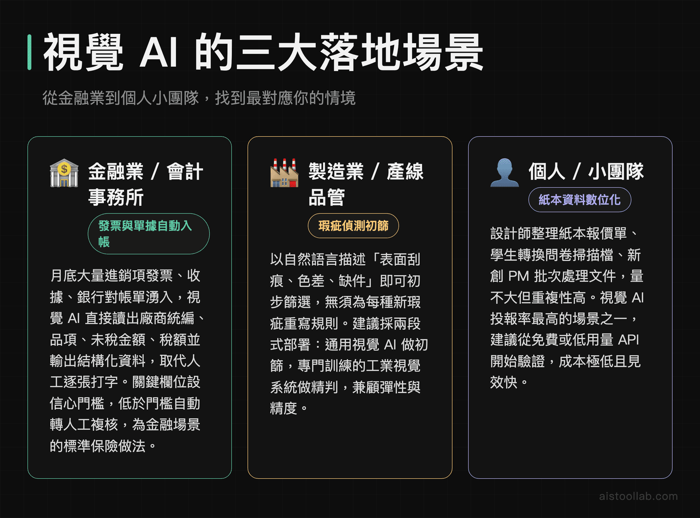 企業AI視覺自動化三大使用場景：金融業發票入帳、製造業瑕疵偵測與小團隊數位化