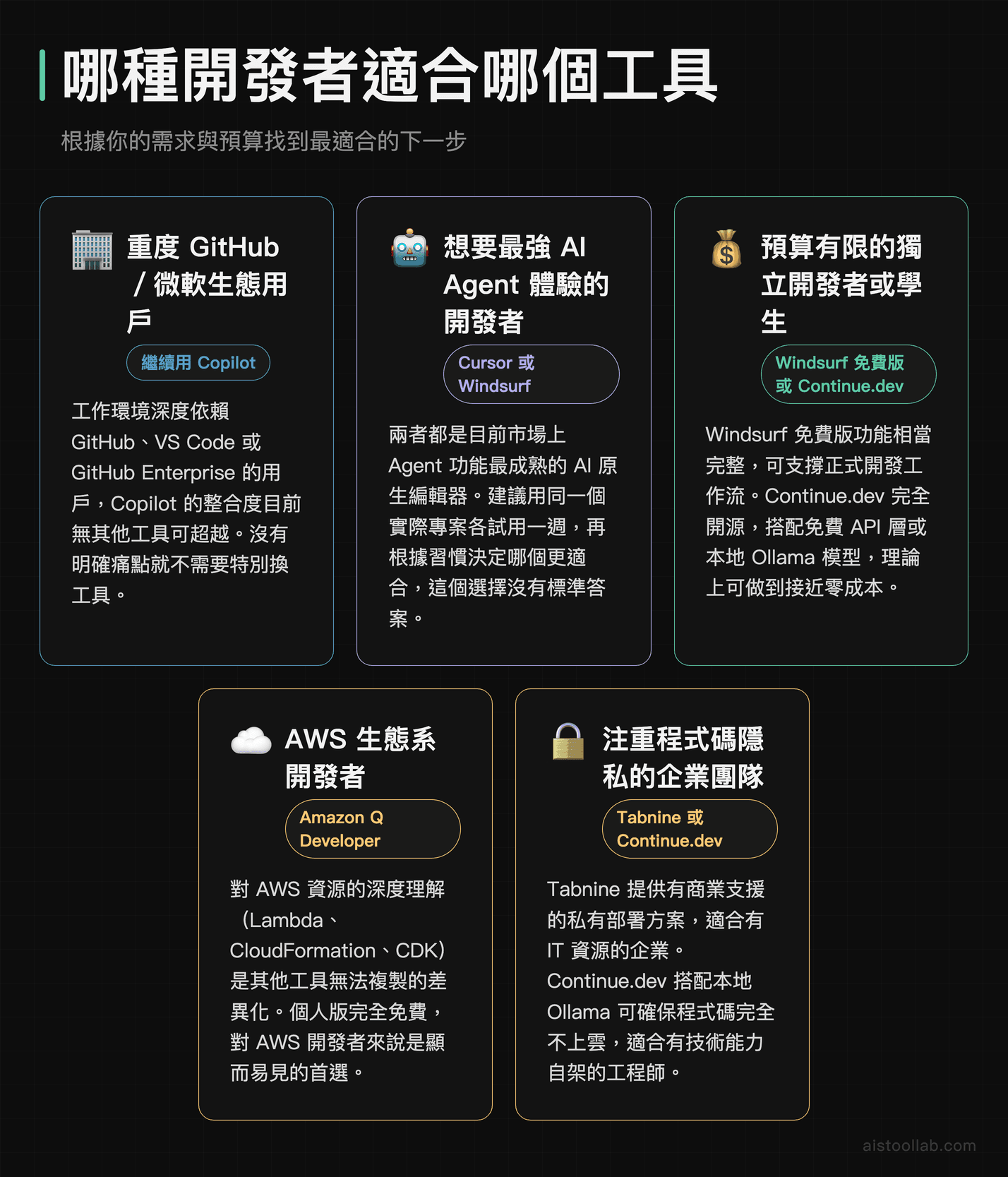 六款程式助理使用情境分類：依開發者類型與需求推薦適合工具