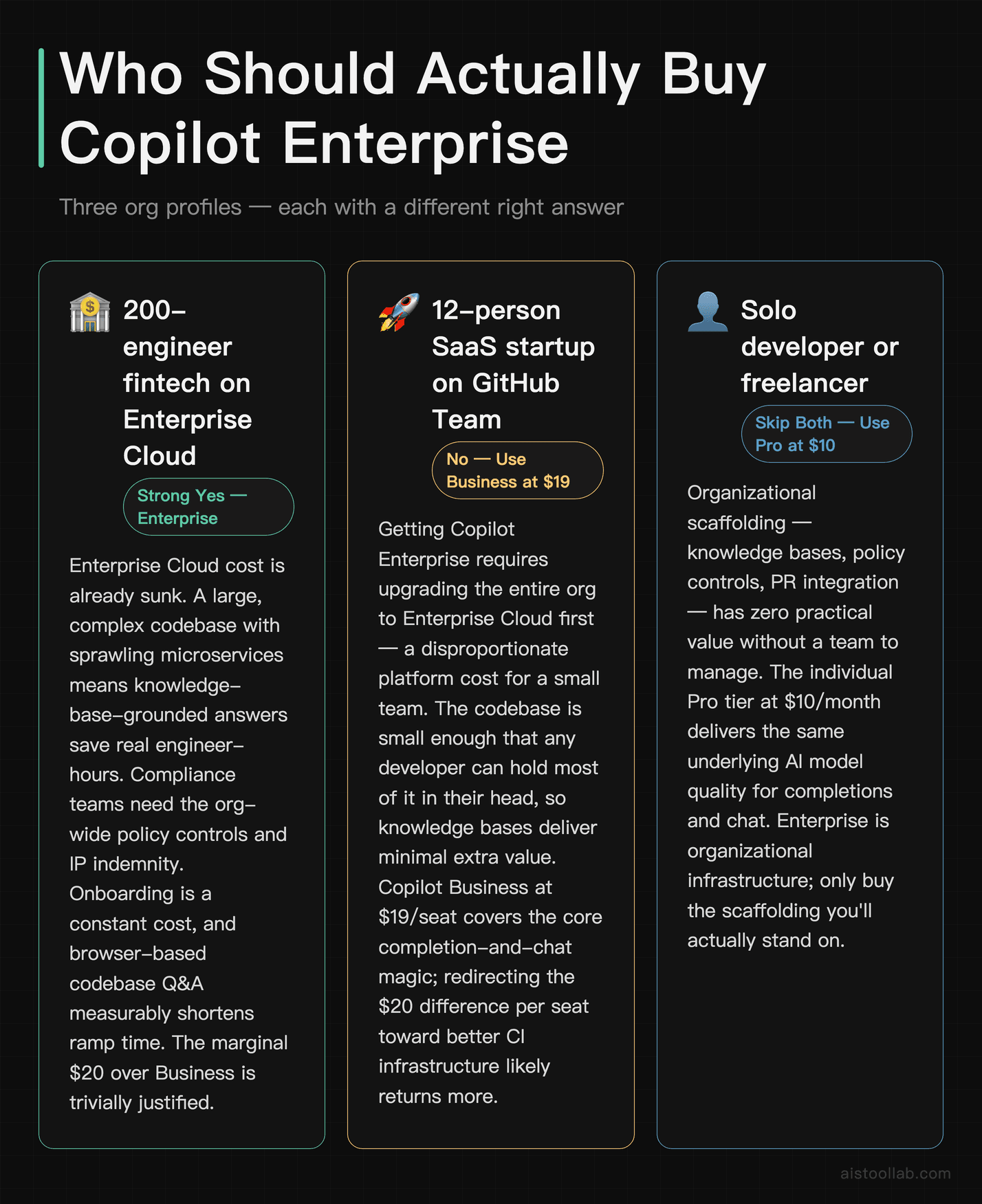 Three buyer scenarios for GitHub Copilot Enterprise: large fintech, small startup, and solo developer