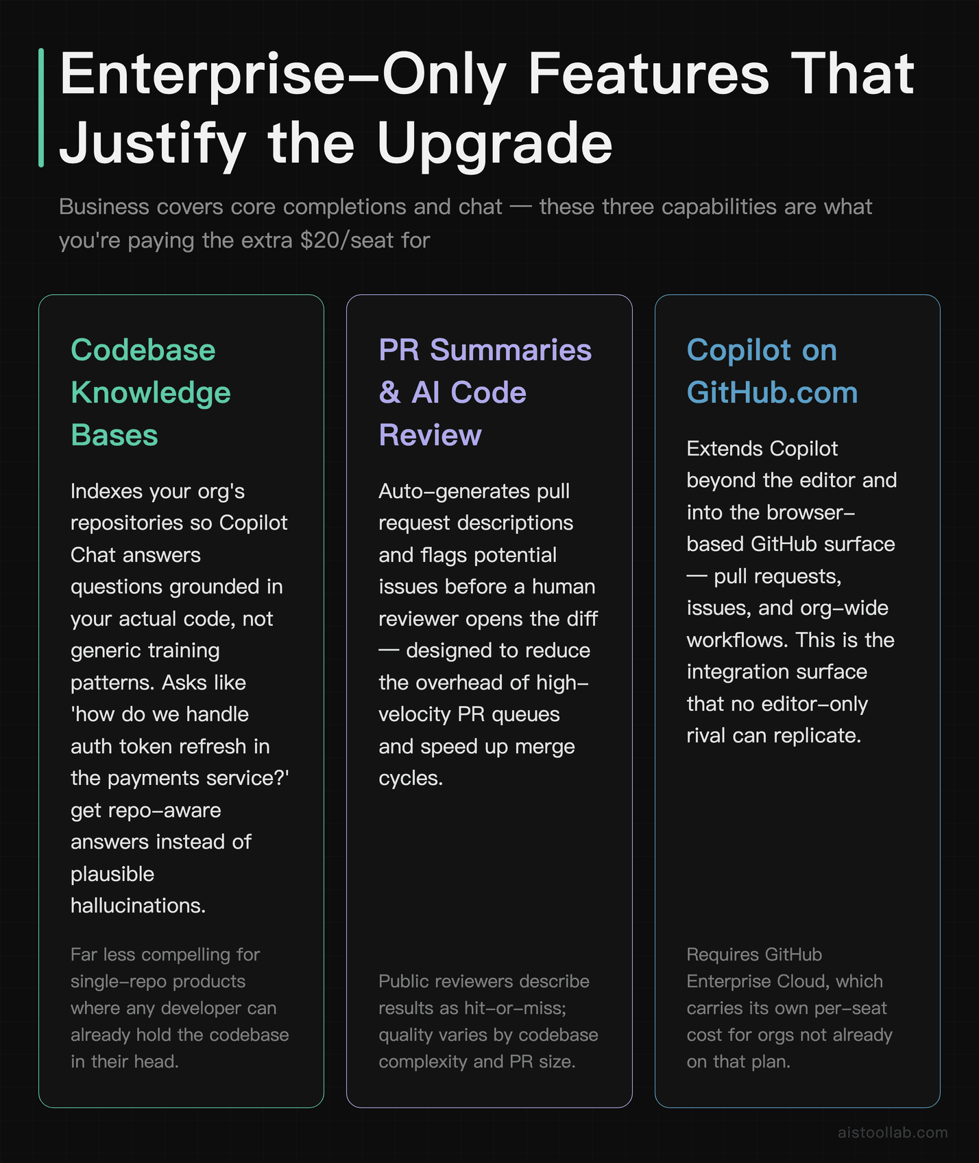Three enterprise-only GitHub Copilot features: codebase knowledge bases, PR summaries, and GitHub.com integration