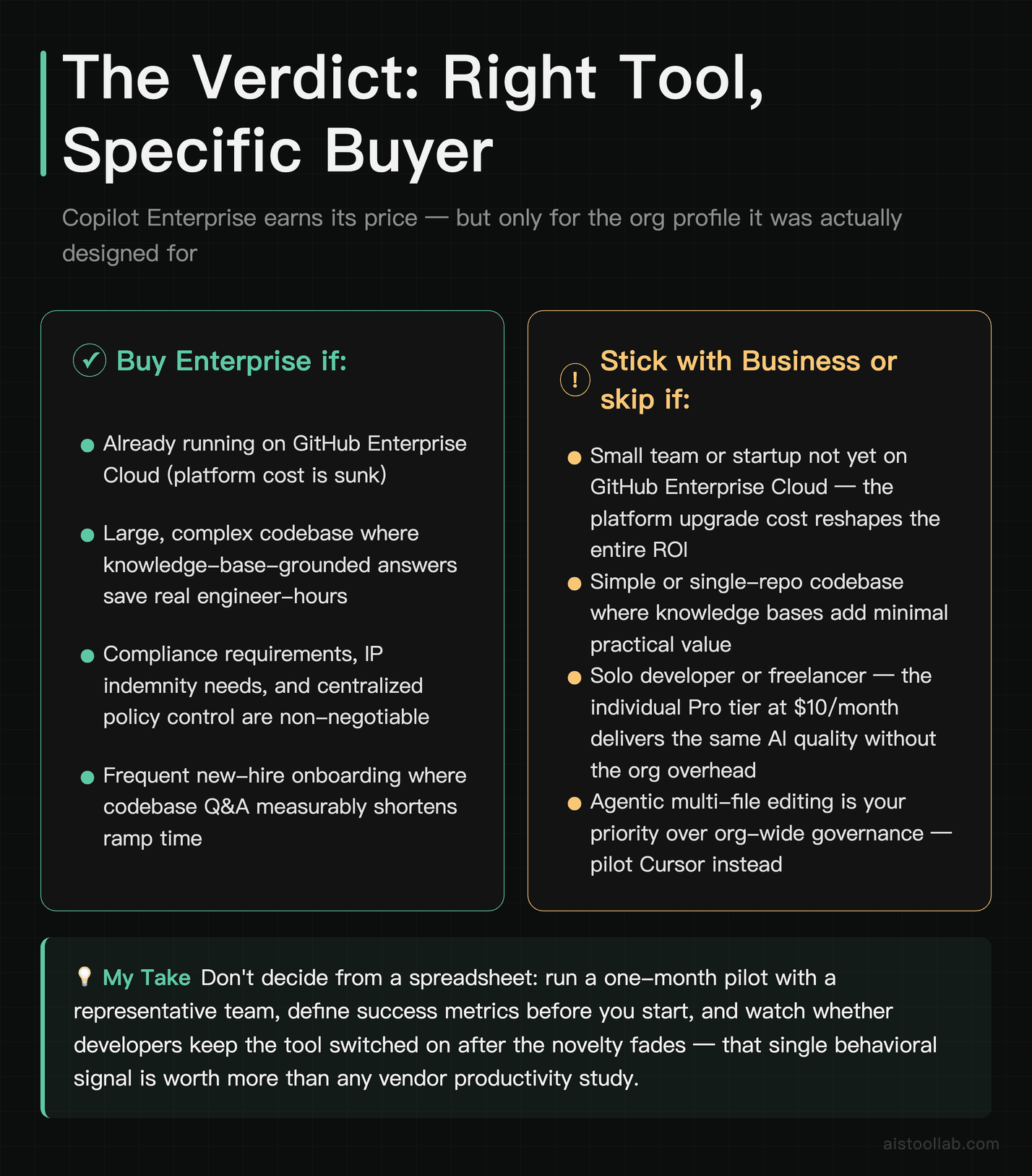 Final verdict on who should buy GitHub Copilot Enterprise versus Business or Pro tier in 2026