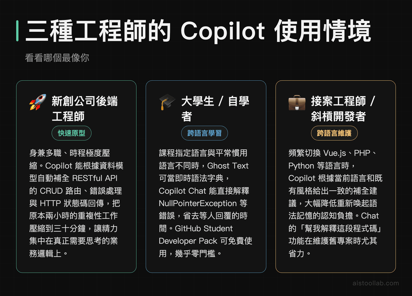 GitHub Copilot 三大使用情境：新創後端工程師快速原型、學生跨語言學習、接案工程師跨語言維護
