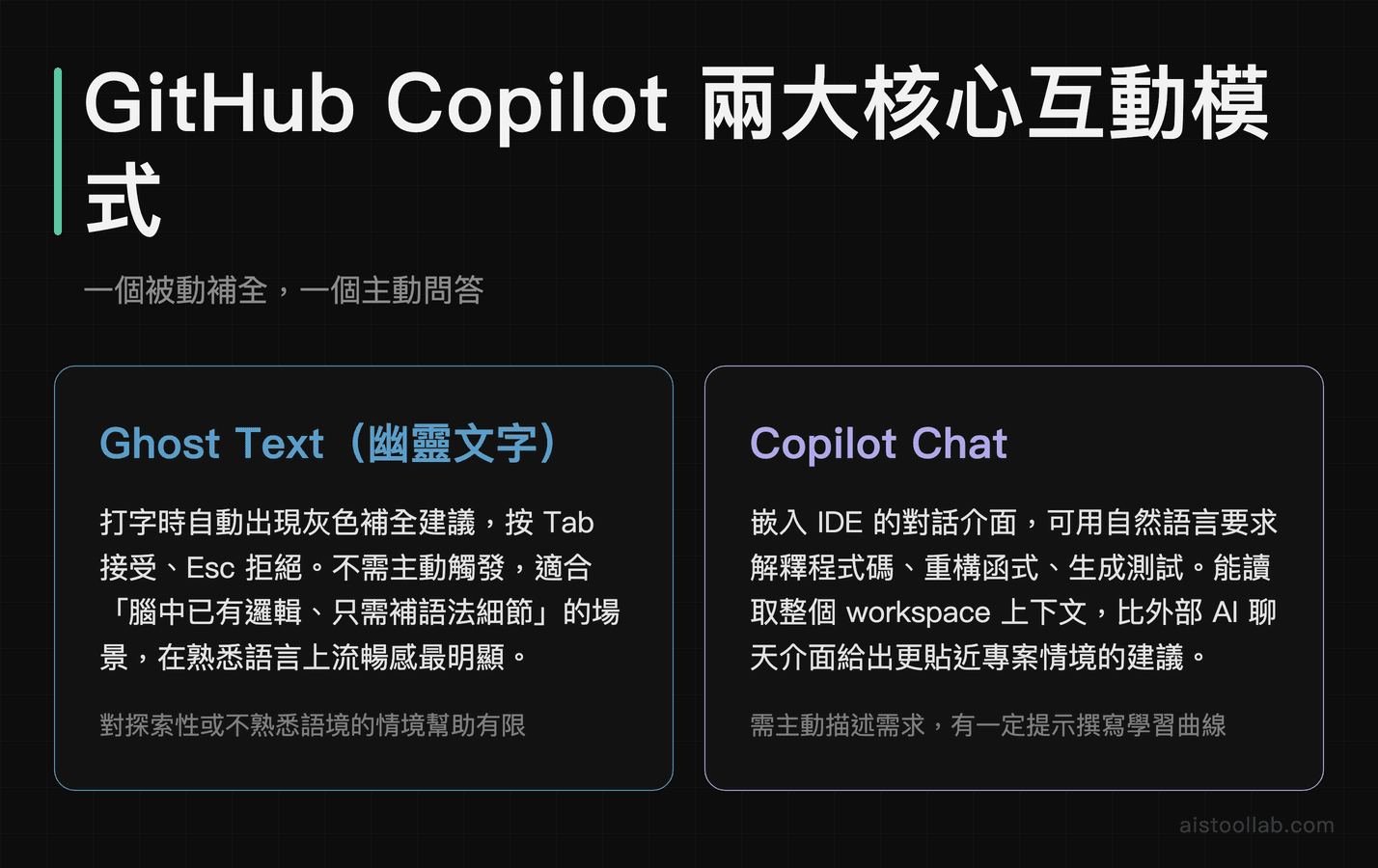 GitHub Copilot Ghost Text 與 Copilot Chat 兩大核心功能定位比較