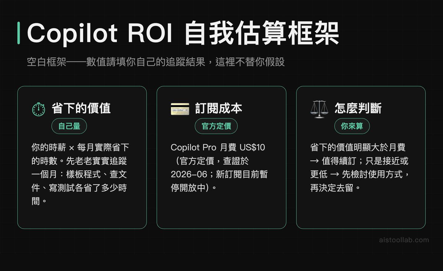 Copilot 個人版 ROI 自我估算框架：省下的價值、訂閱成本與判斷方式（空白框架無示範數值）