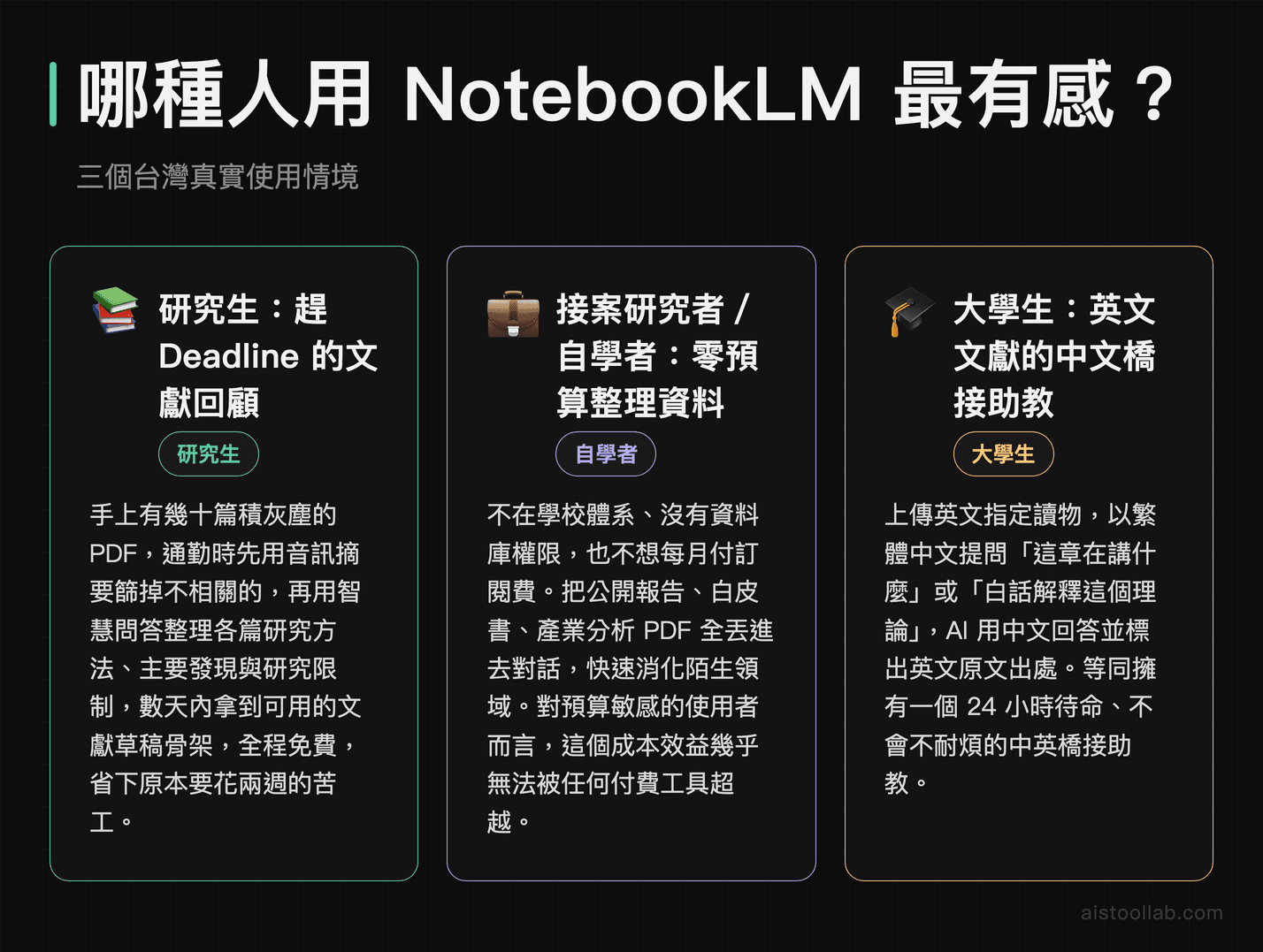 研究生、自學者、大學生使用 Google NotebookLM 的三種台灣真實應用情境