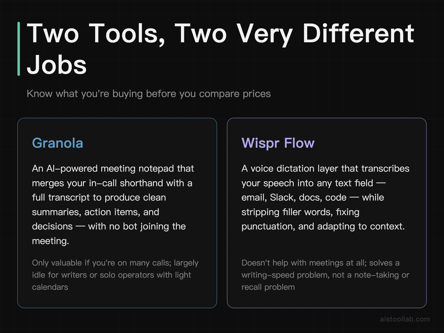 Granola meeting notepad vs Wispr Flow voice dictation — what each AI productivity tool actually does