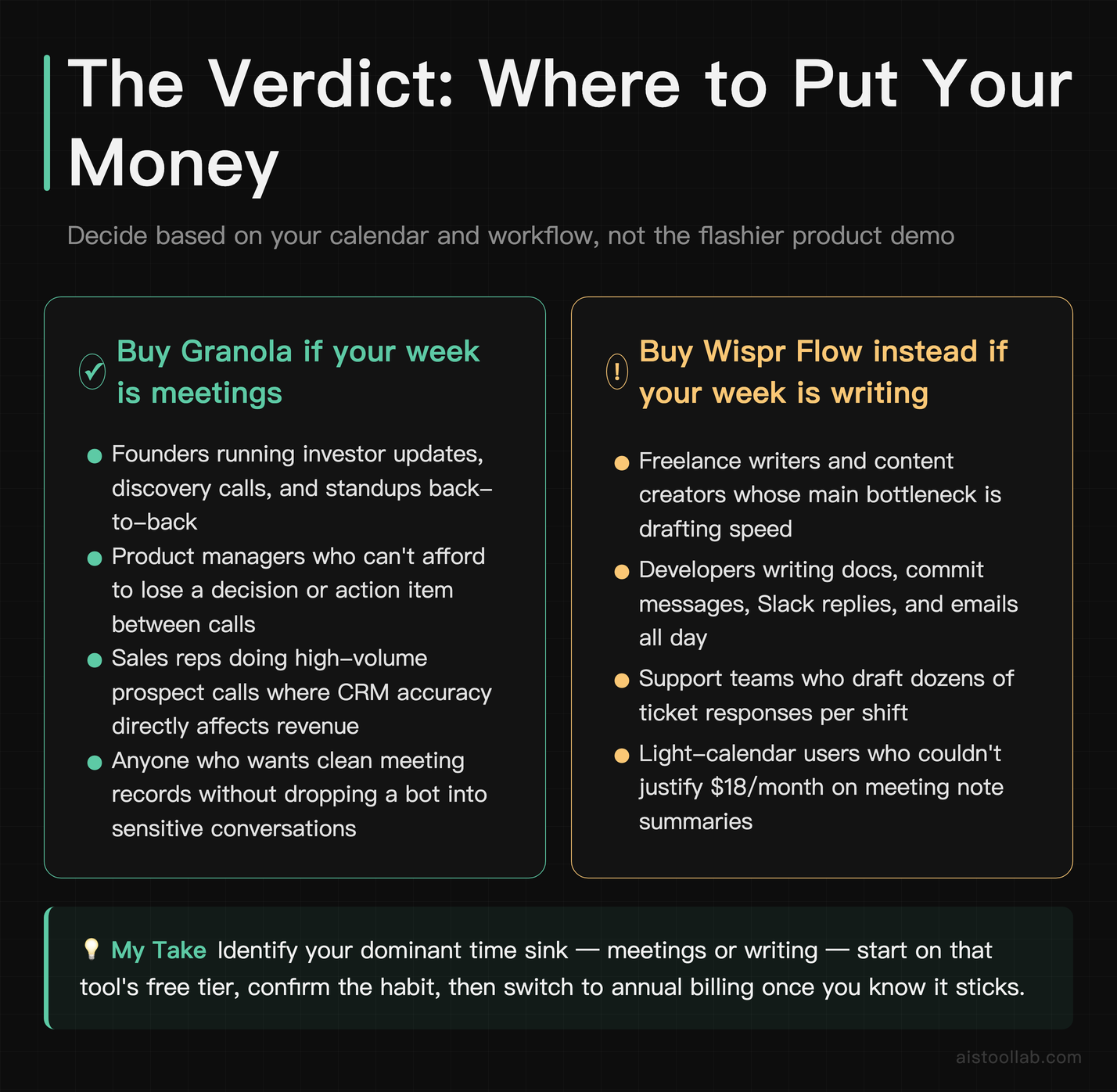 Final verdict on Granola vs Wispr Flow — which AI productivity subscription delivers better ROI for your workflow