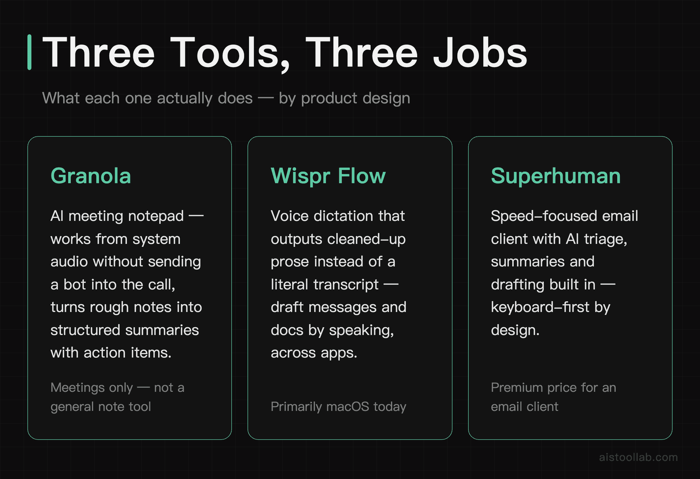 What Granola, Wispr Flow and Superhuman each do by product design