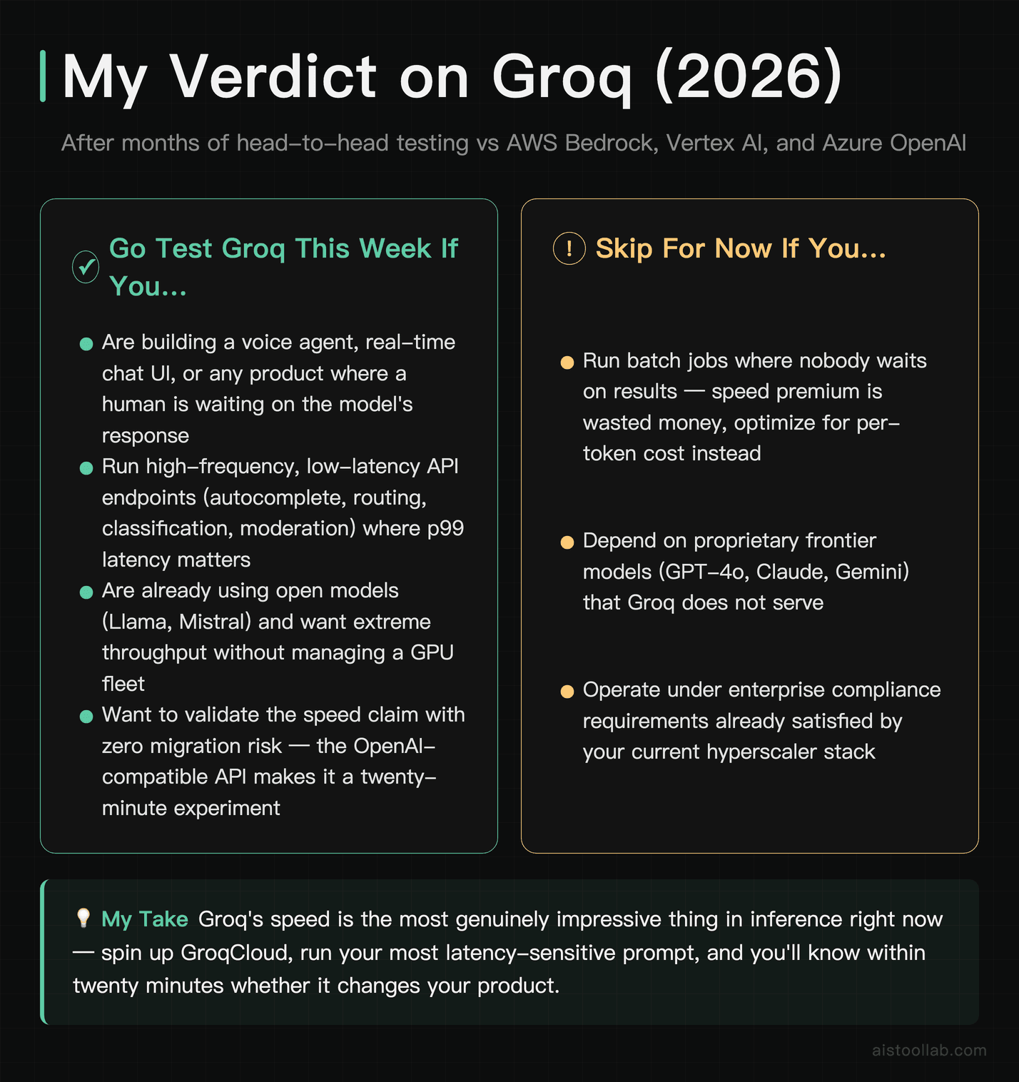 Verdict card summarizing who should use Groq AI inference and who should skip it, based on real-world latency and cost testing in 2026