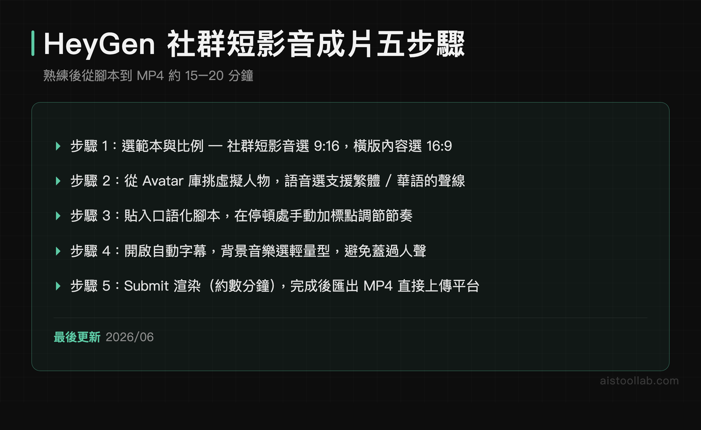 HeyGen AI 短影音製作五步驟操作流程圖解