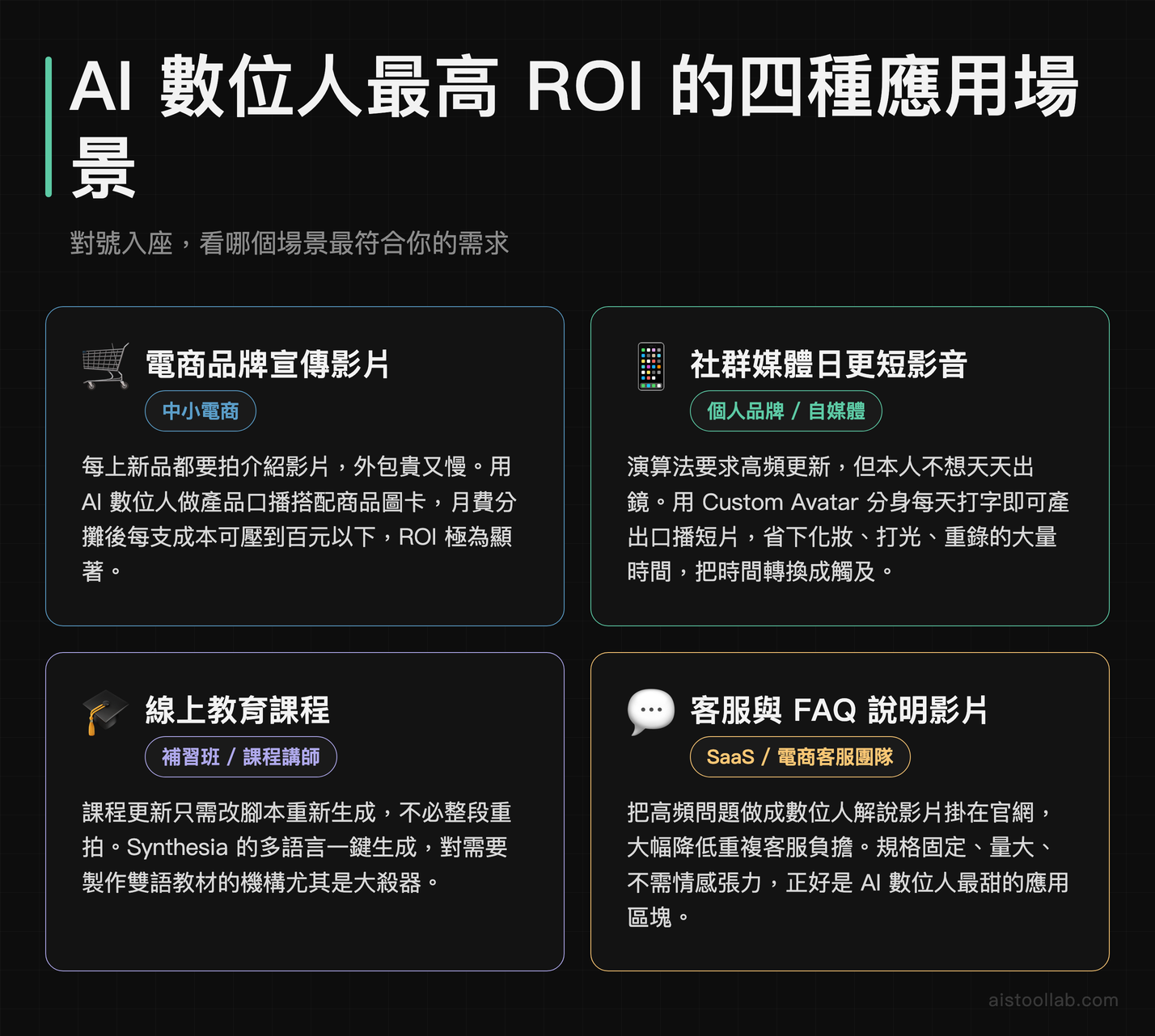AI 數位人工具適用的四種高 ROI 內容創作場景：電商、社群、教育、客服