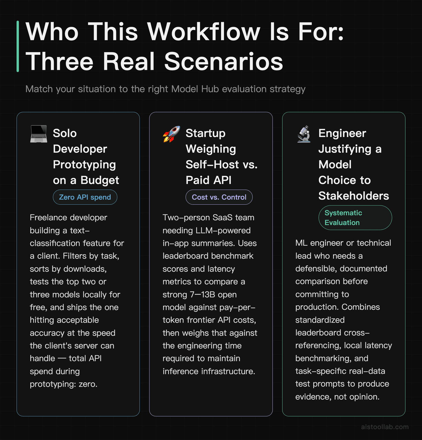 Three real use-case scenarios for Hugging Face Model Hub: solo developer prototyping, startup comparing self-hosting vs API costs, and ML en