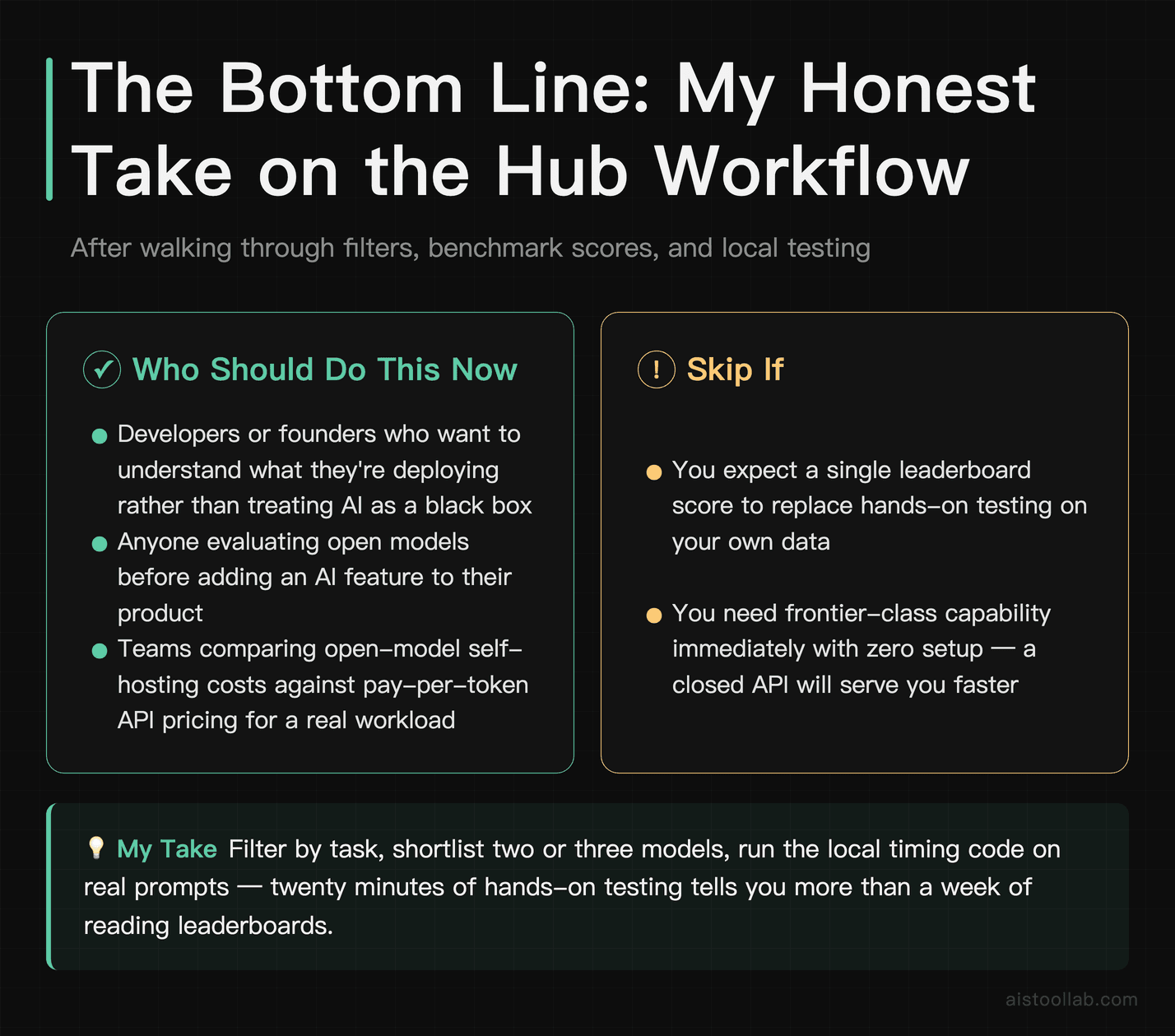 Final verdict on the Hugging Face Model Hub evaluation workflow: who should use it now versus who should skip straight to a closed API