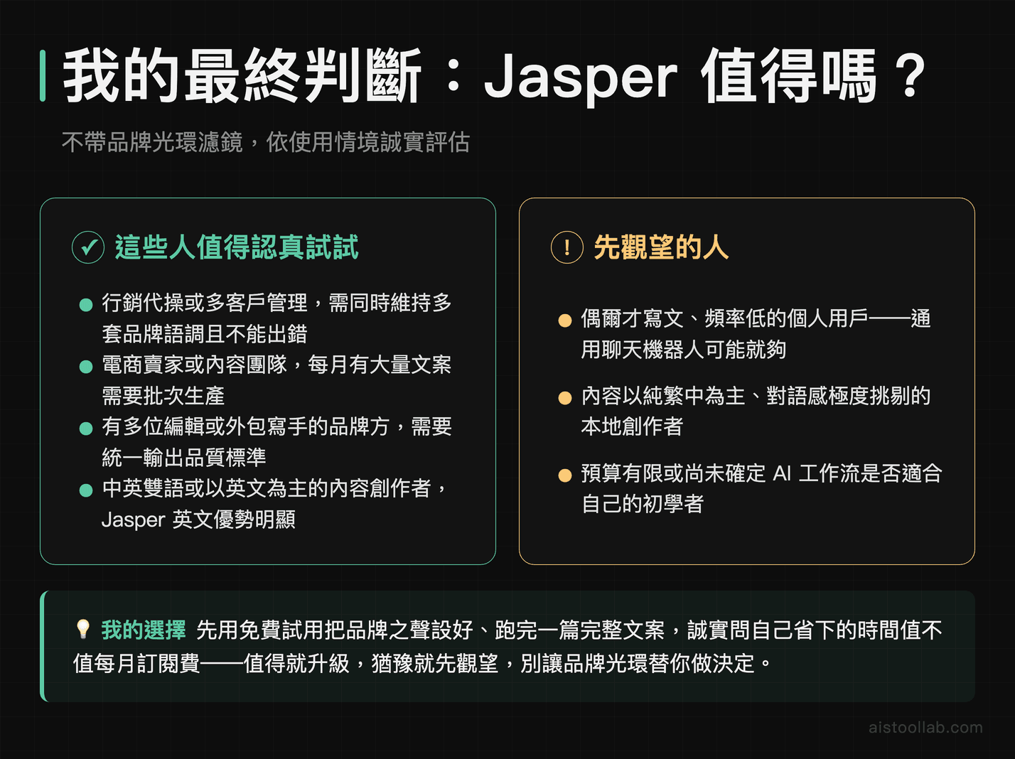 Jasper AI 最終建議：誰適合訂閱、誰應先觀望的決策 verdict 卡片