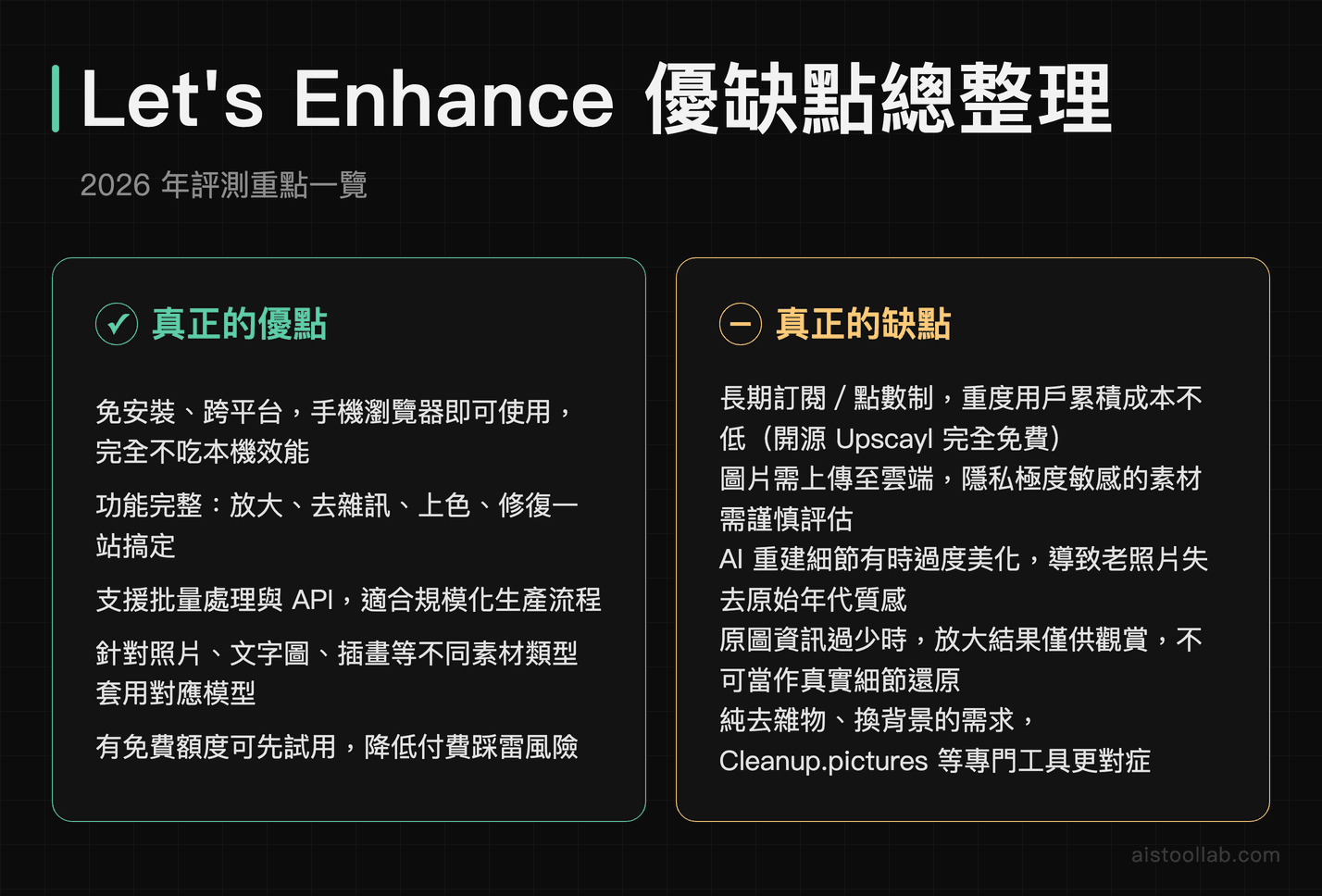 Let's Enhance AI 圖像超解析服務優缺點分析：雲端便利性、批量功能與訂閱成本的全面取捨