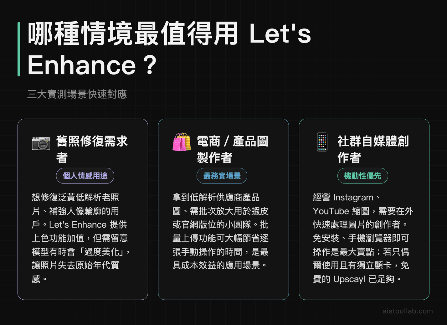 Let's Enhance AI 超解析三大使用場景比較：舊照修復、電商產品圖、社群自媒體素材