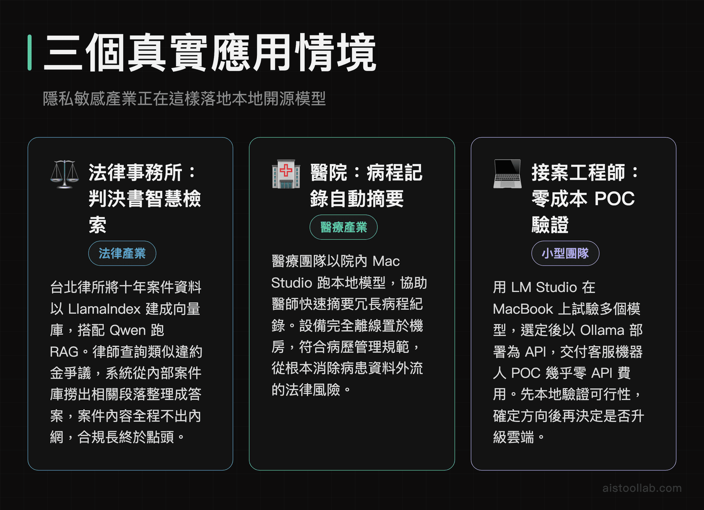 本地開源大模型三大應用情境：法律事務所判決書檢索、醫院病歷摘要、接案工程師 POC 案例