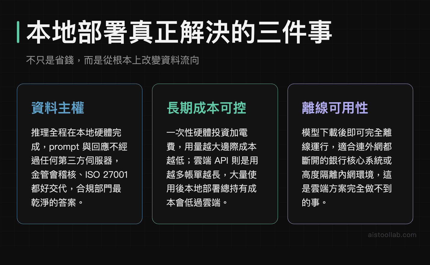 本地大模型部署三大核心優勢：資料主權、長期成本可控、離線可用性說明圖