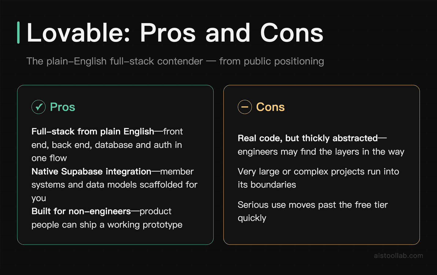Lovable pros and cons as a plain-English full-stack app builder