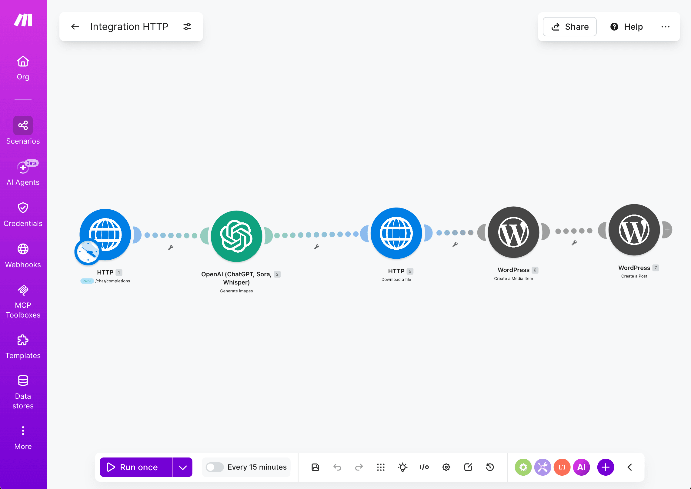 我的 Make scenario 嘗試：HTTP request、OpenAI 生成圖、下載檔案、WordPress 建立媒體、WordPress 發文，串在 Make 的視覺化畫布上
