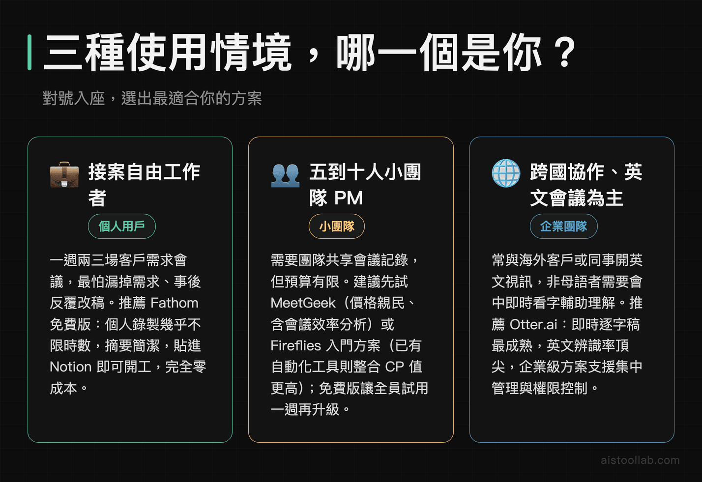 AI 會議記錄工具三種使用情境推薦：接案自由工作者選 Fathom、小團隊 PM 選 MeetGeek 或 Fireflies、跨國英文會議選 Otter.ai
