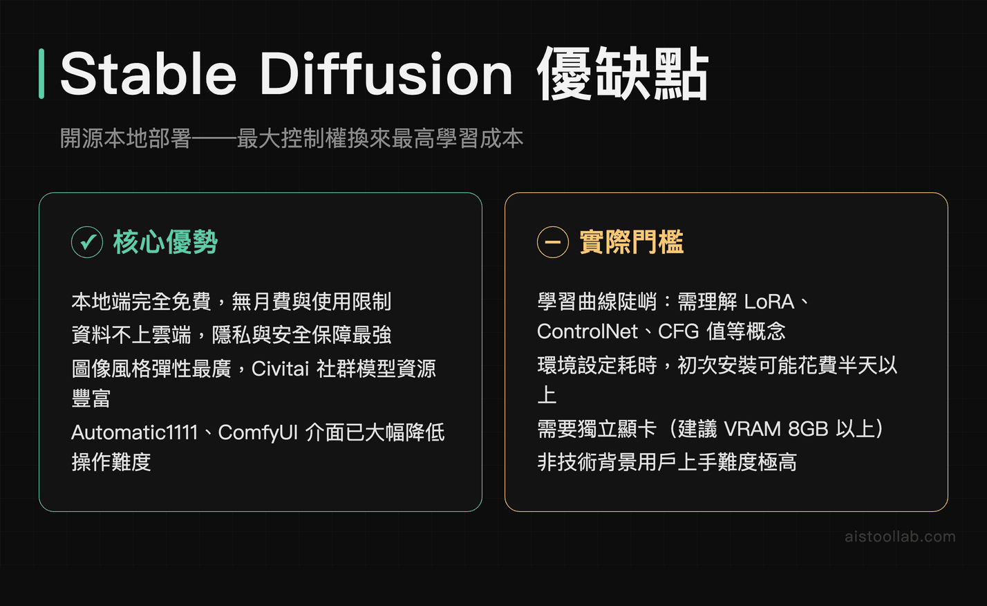 Stable Diffusion 優缺點分析：本地免費開源 vs 高學習門檻與顯卡需求