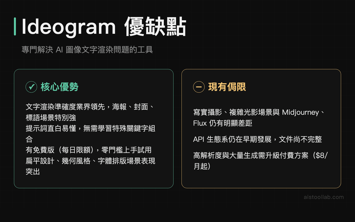 Ideogram AI 圖像工具優缺點：文字嵌入最強但寫實場景仍有差距