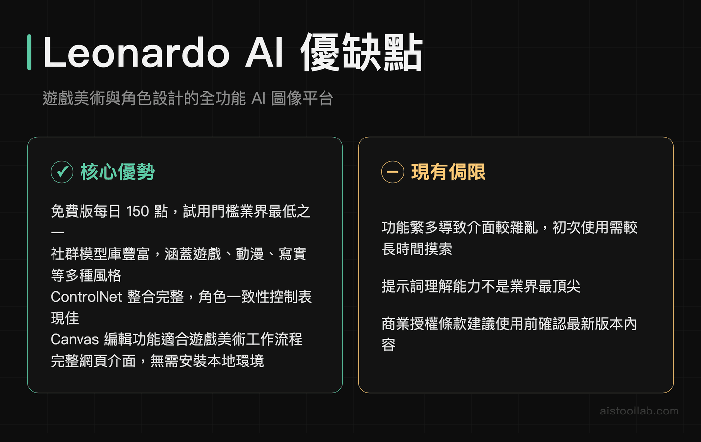 Leonardo AI 優缺點：遊戲角色設計 AI 工具免費額度、模型庫與功能完整分析