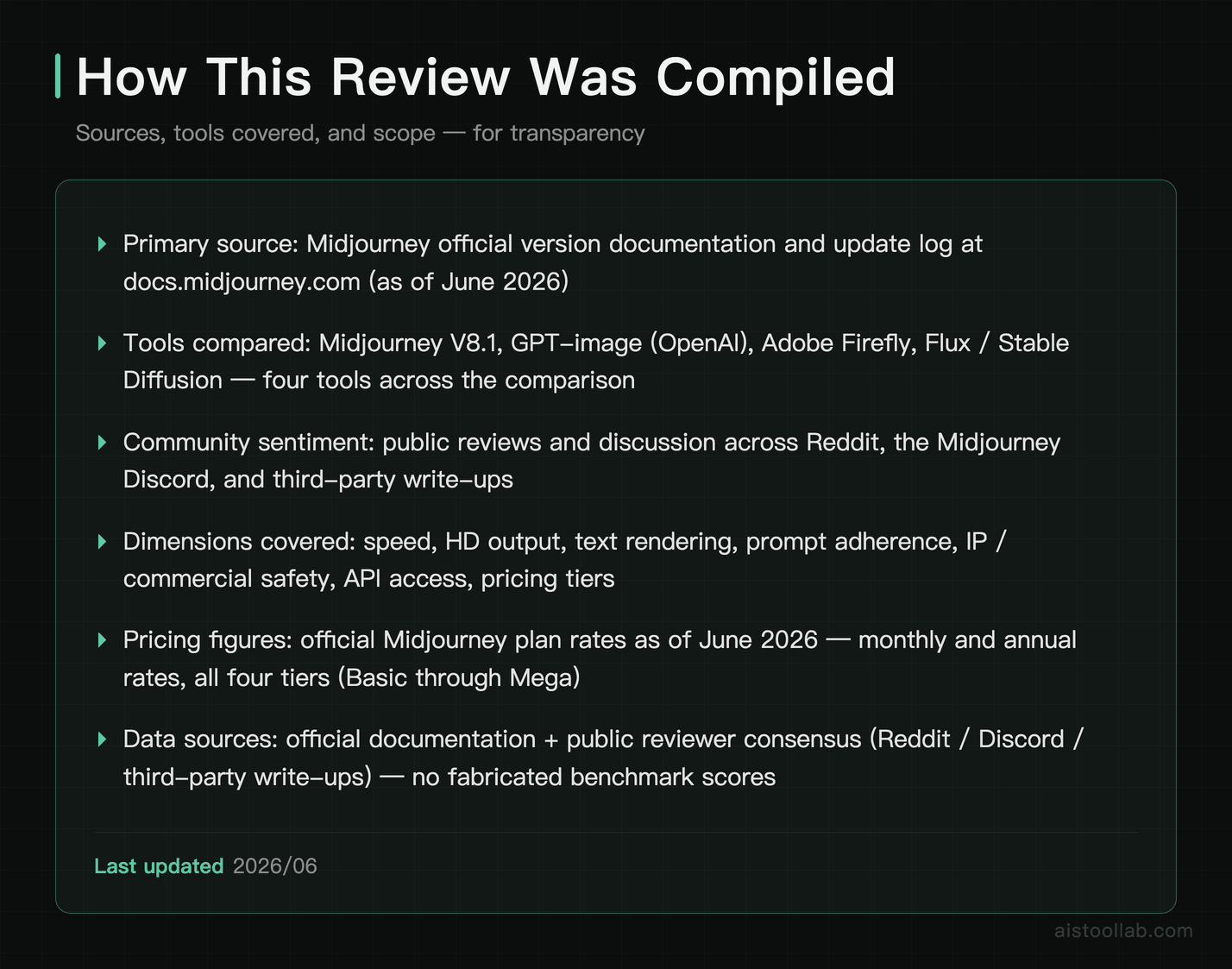 How This Review Was Compiled — Sources, tools covered, and scope — for transparency