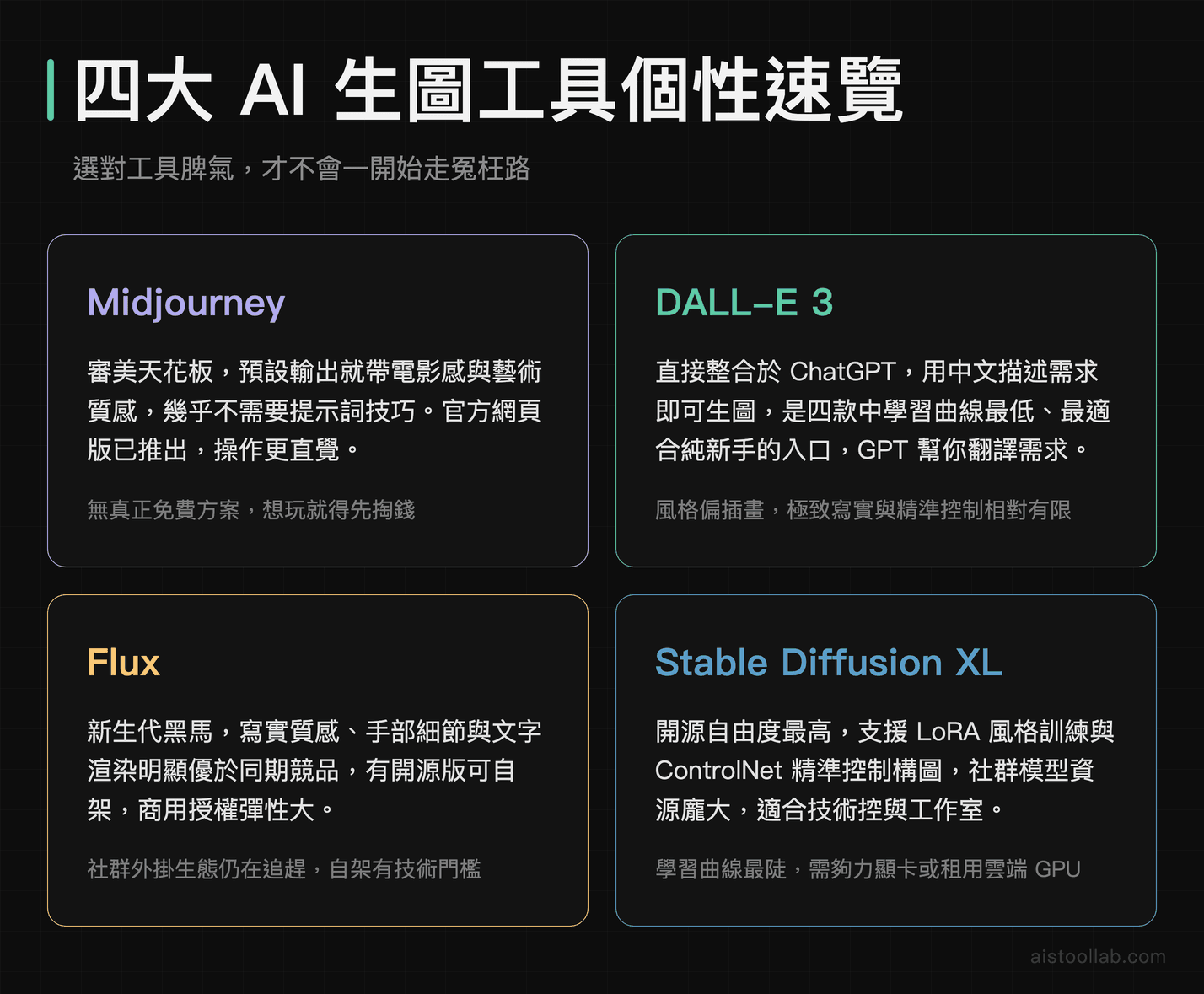 Midjourney、DALL-E 3、<a href=