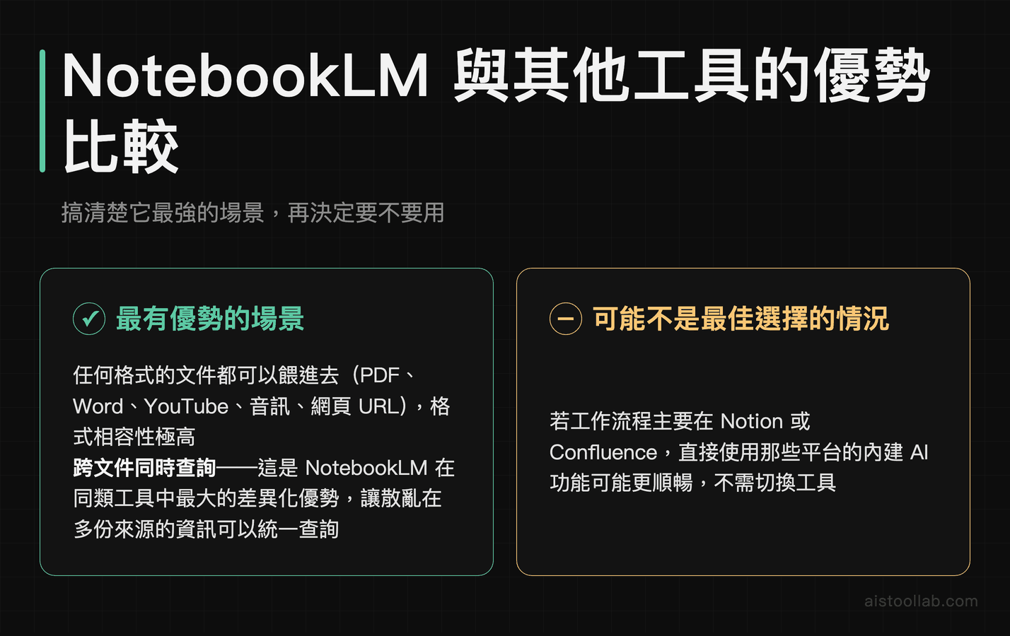 NotebookLM 與 Notion、Confluence 競品比較：跨格式文件查詢優勢與工作流整合局限
