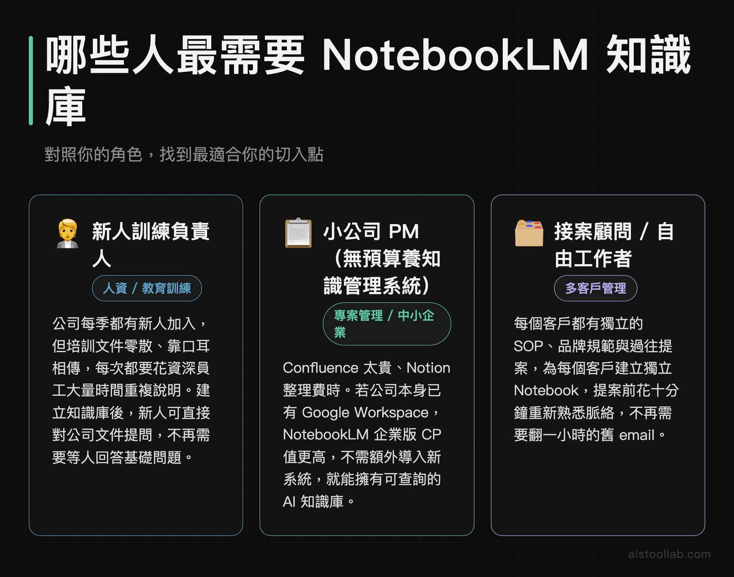 NotebookLM 企業知識庫最適合的三種使用者角色：新人訓練負責人、無預算的 PM 與接案顧問