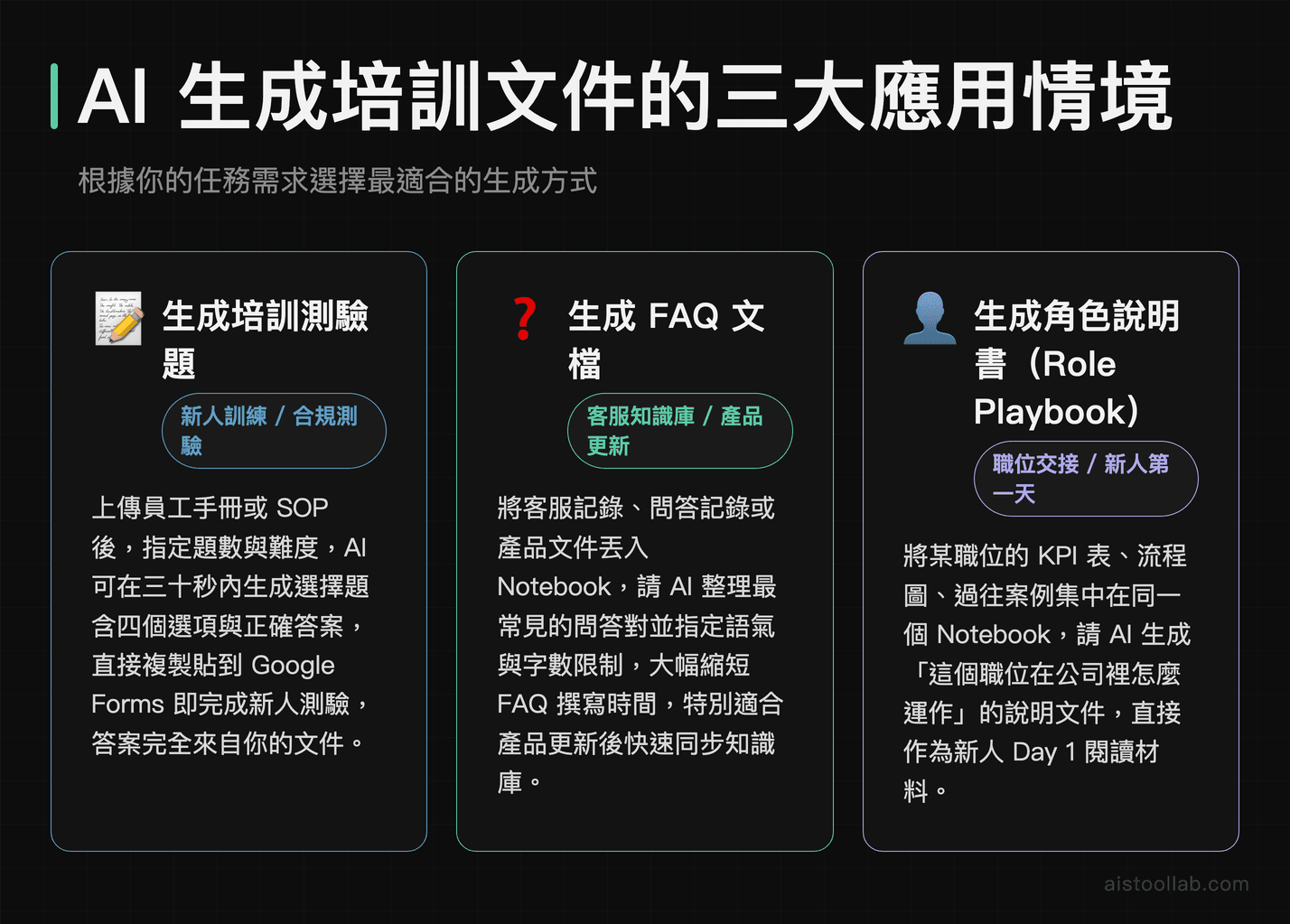 NotebookLM AI 生成培訓文件三種情境：測驗題生成、FAQ 文檔整理與角色說明書製作