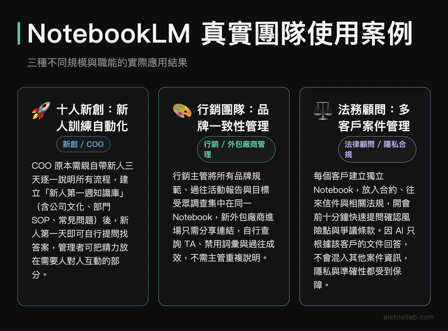 NotebookLM 企業知識庫三個真實案例：新創新人訓練、行銷品牌管理與法務顧問多客戶管理
