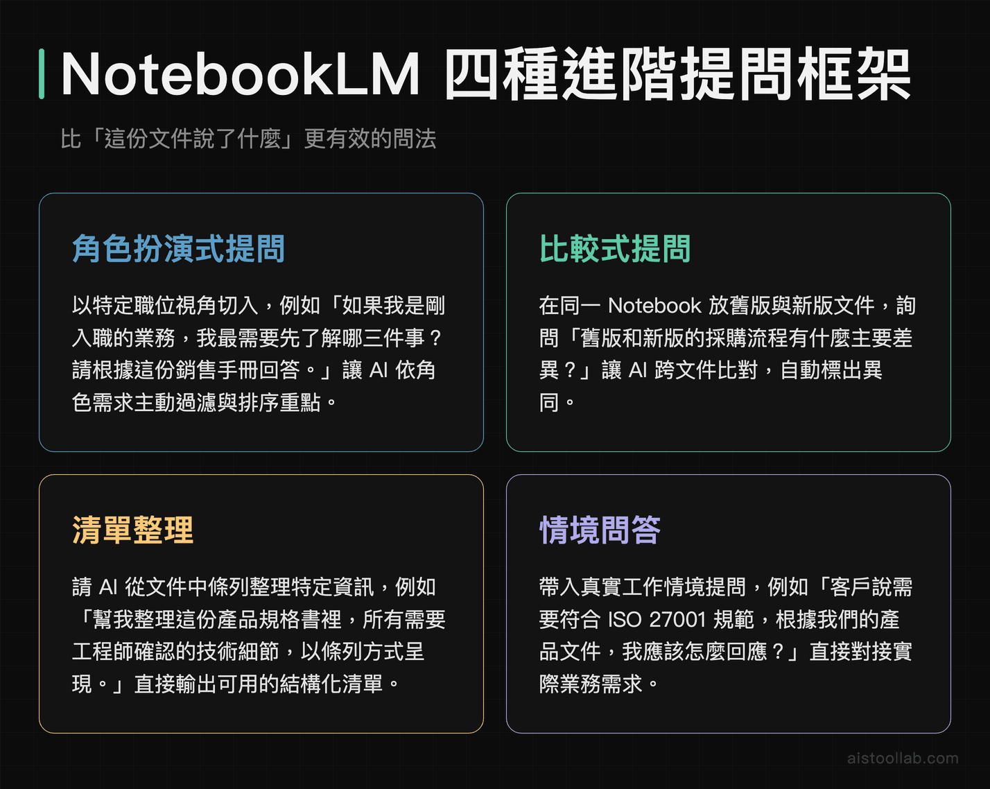 NotebookLM 四種進階提問框架：角色扮演式、比較式、清單整理與情境問答