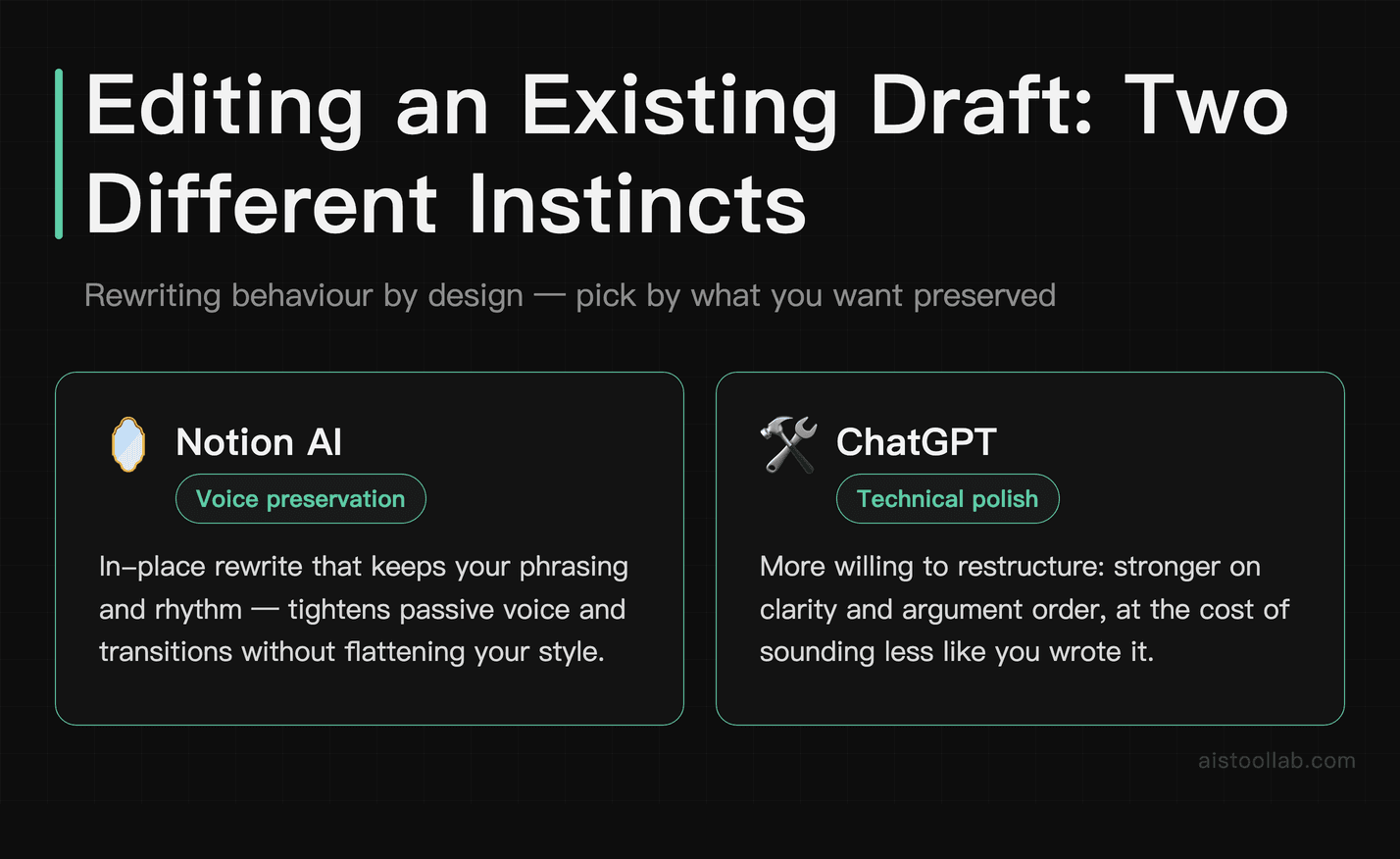 Editing behaviour comparison: Notion AI voice preservation versus ChatGPT technical polish