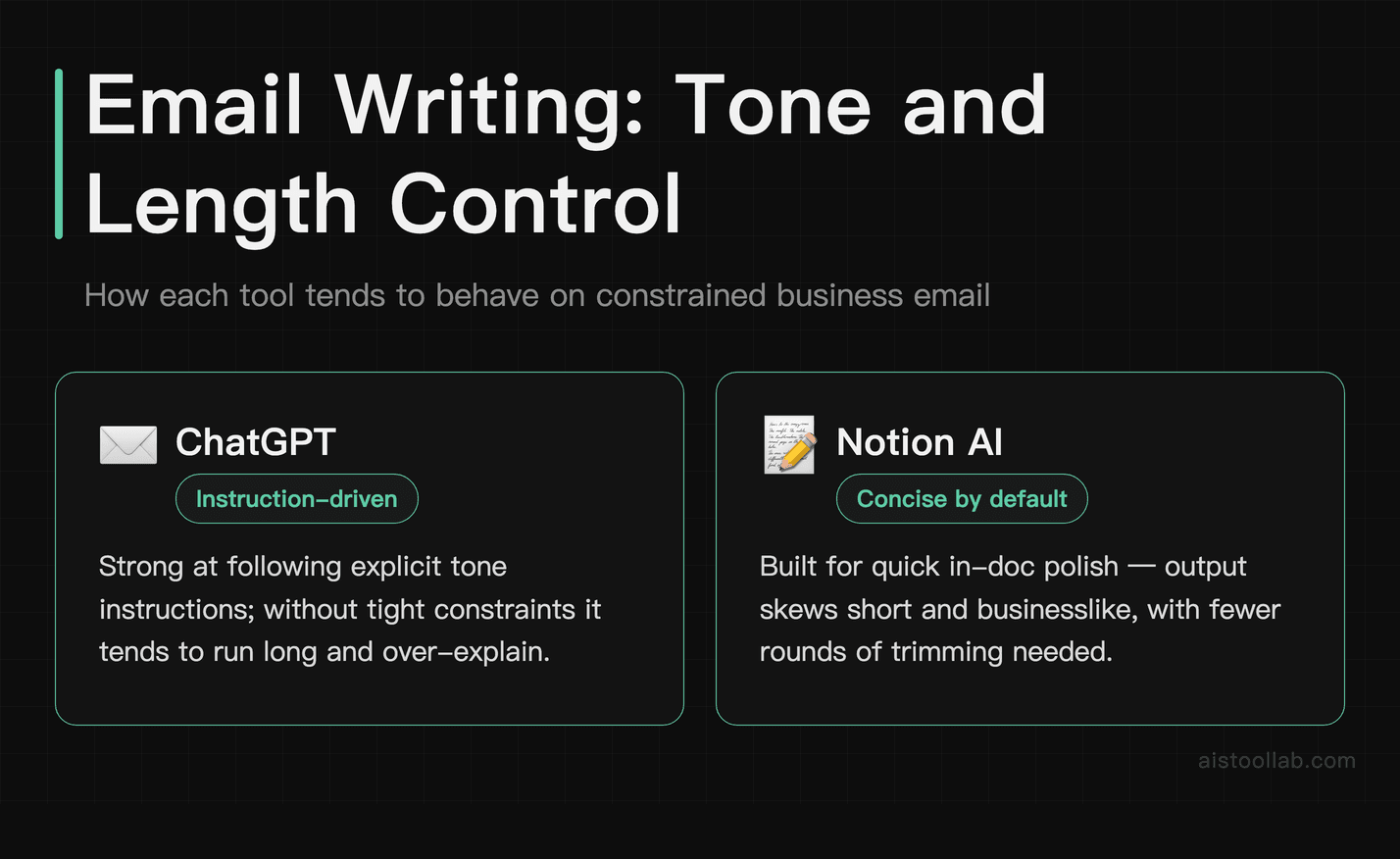 How ChatGPT and Notion AI differ on email tone and length control by design