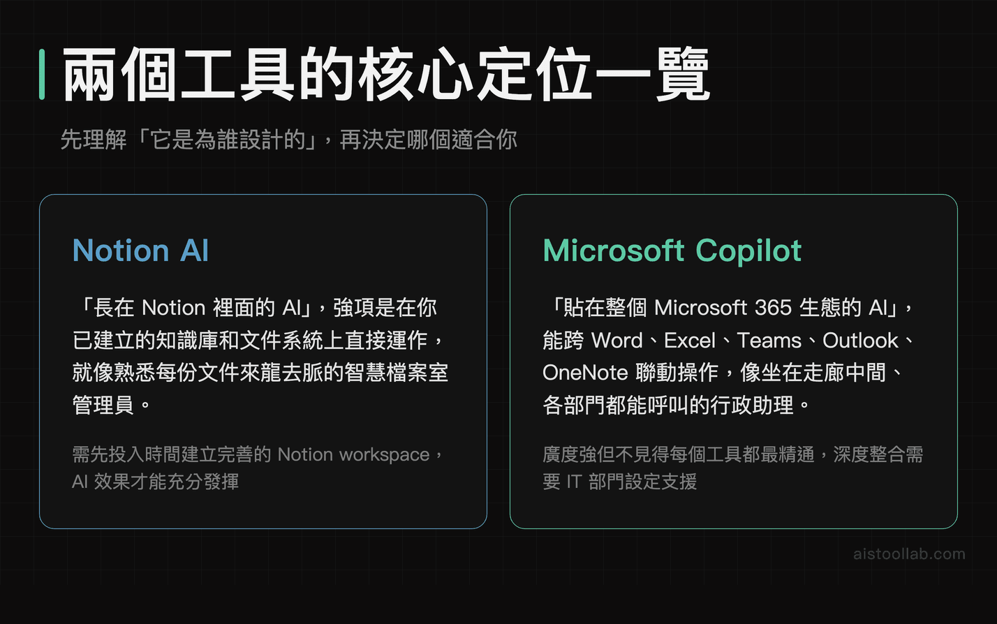 Notion AI 與 <a href=