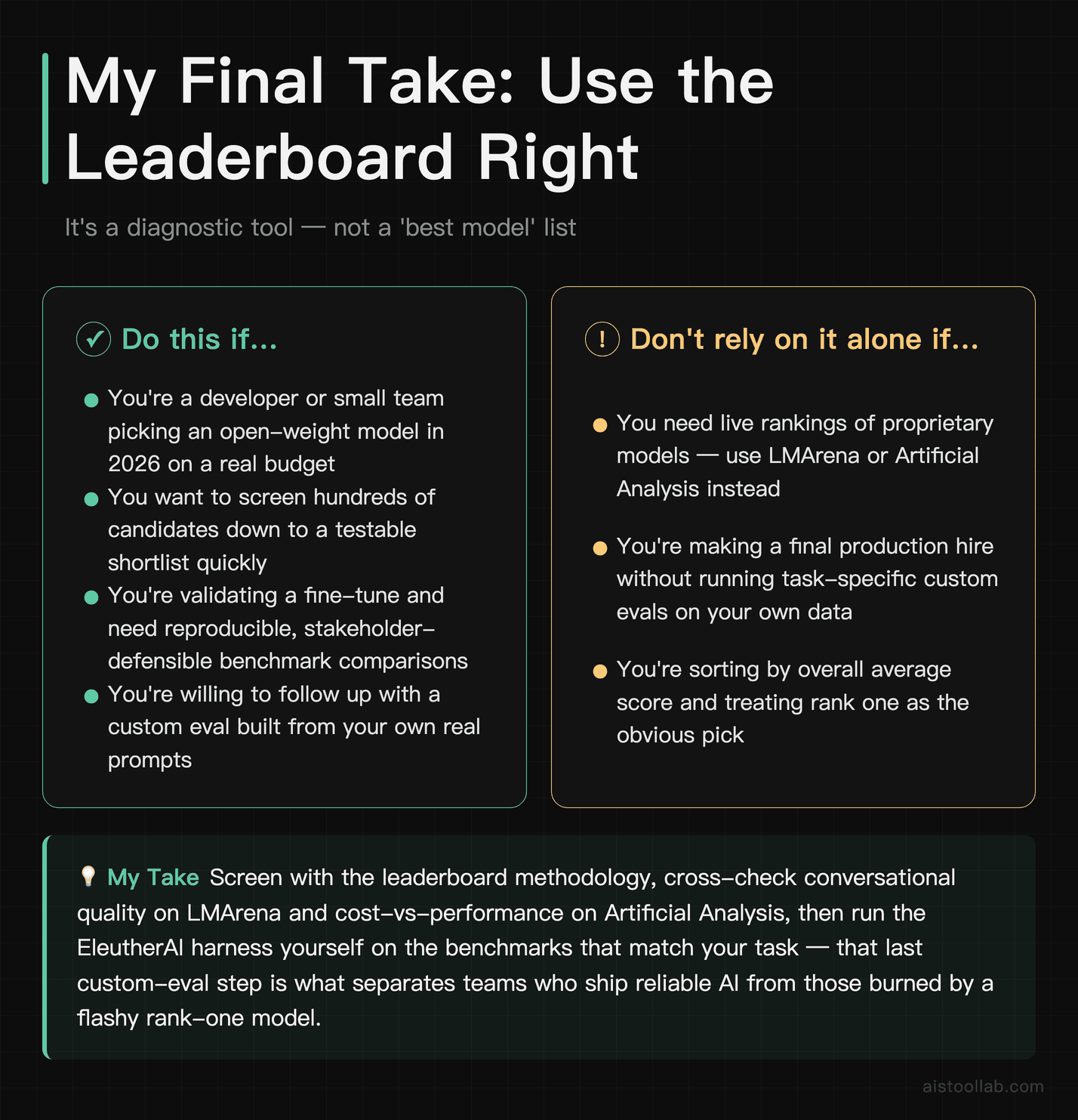 Verdict card on when to use — and when to go beyond — the Open LLM Leaderboard for AI model evaluation and production selection decisions