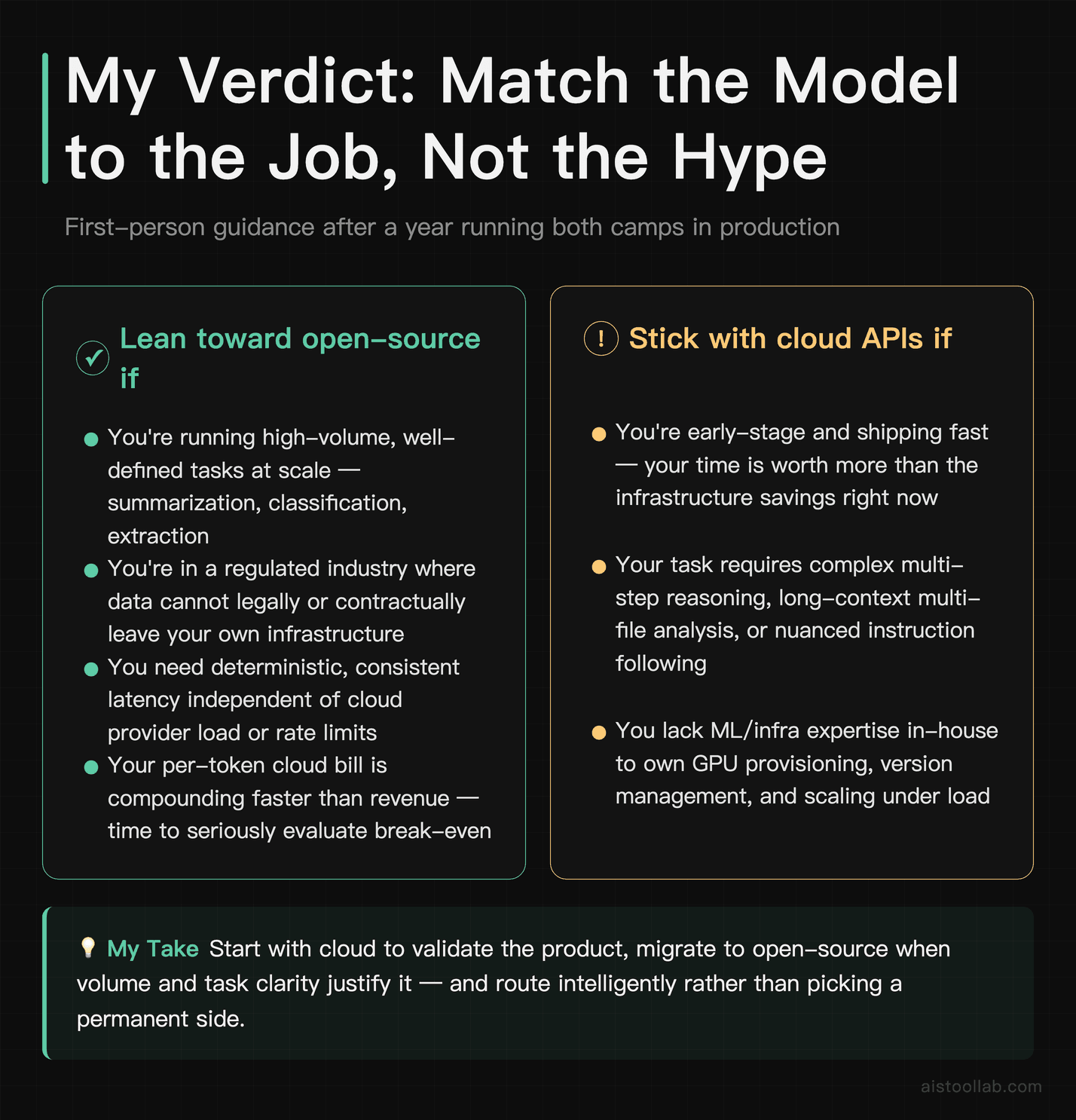 Verdict card for open-source vs cloud LLMs in 2026: who should self-host models like Llama 3.1 and Mistral versus stick with cloud APIs like