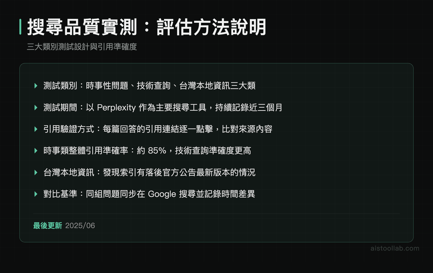 Perplexity AI 搜尋品質實測方法說明，包含三大測試類別設計與引用準確率量化數據
