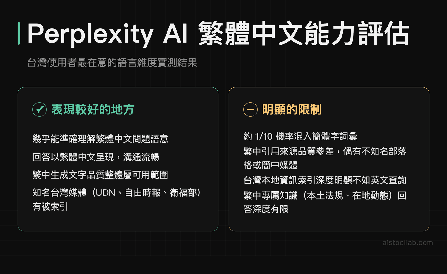 Perplexity AI 繁體中文能力優缺點評估，包含語意理解、引用來源品質與台灣本地資訊索引深度