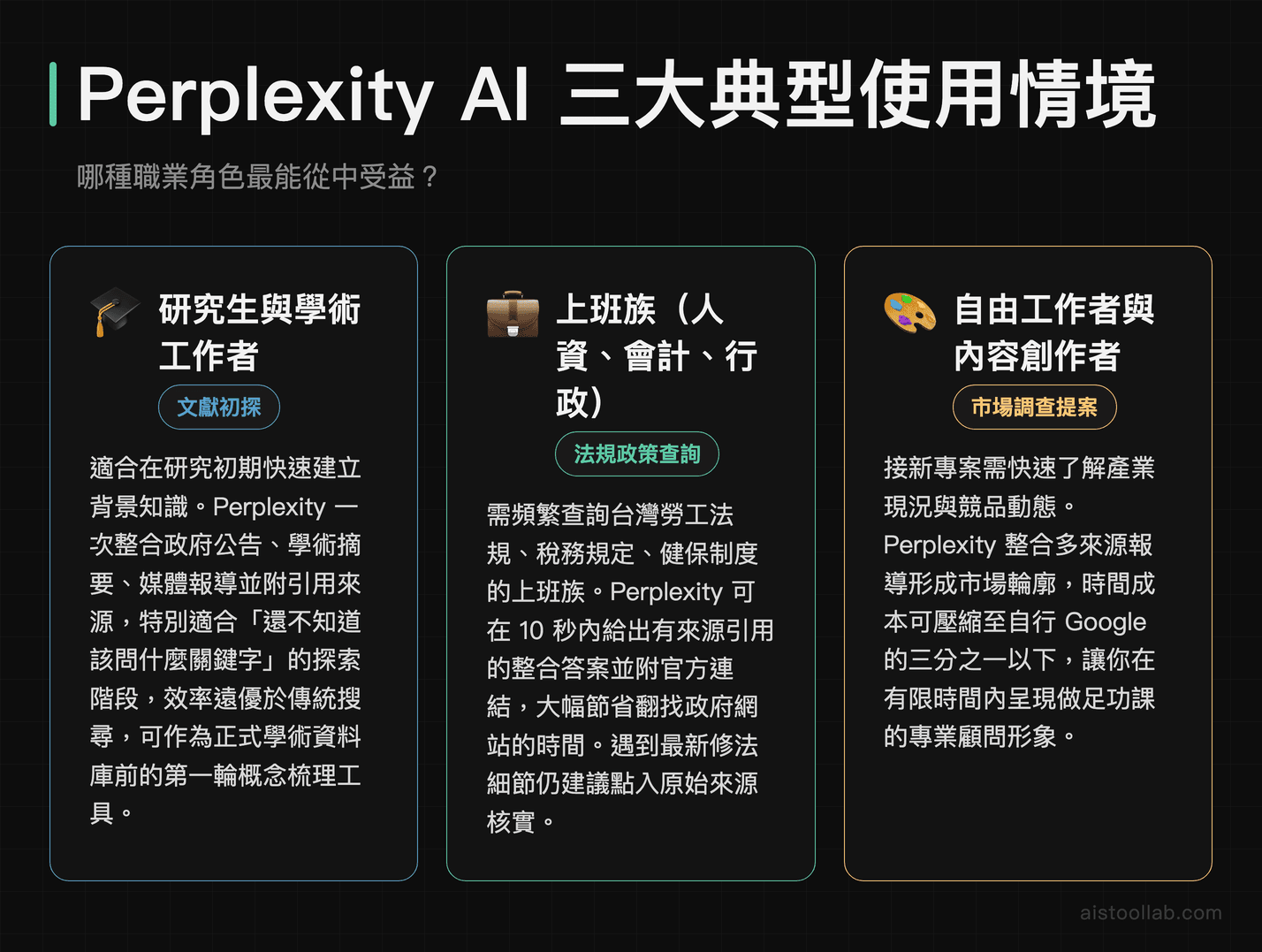 Perplexity AI 三大使用情境：研究生文獻初探、上班族法規查詢、自由工作者市場調查提案