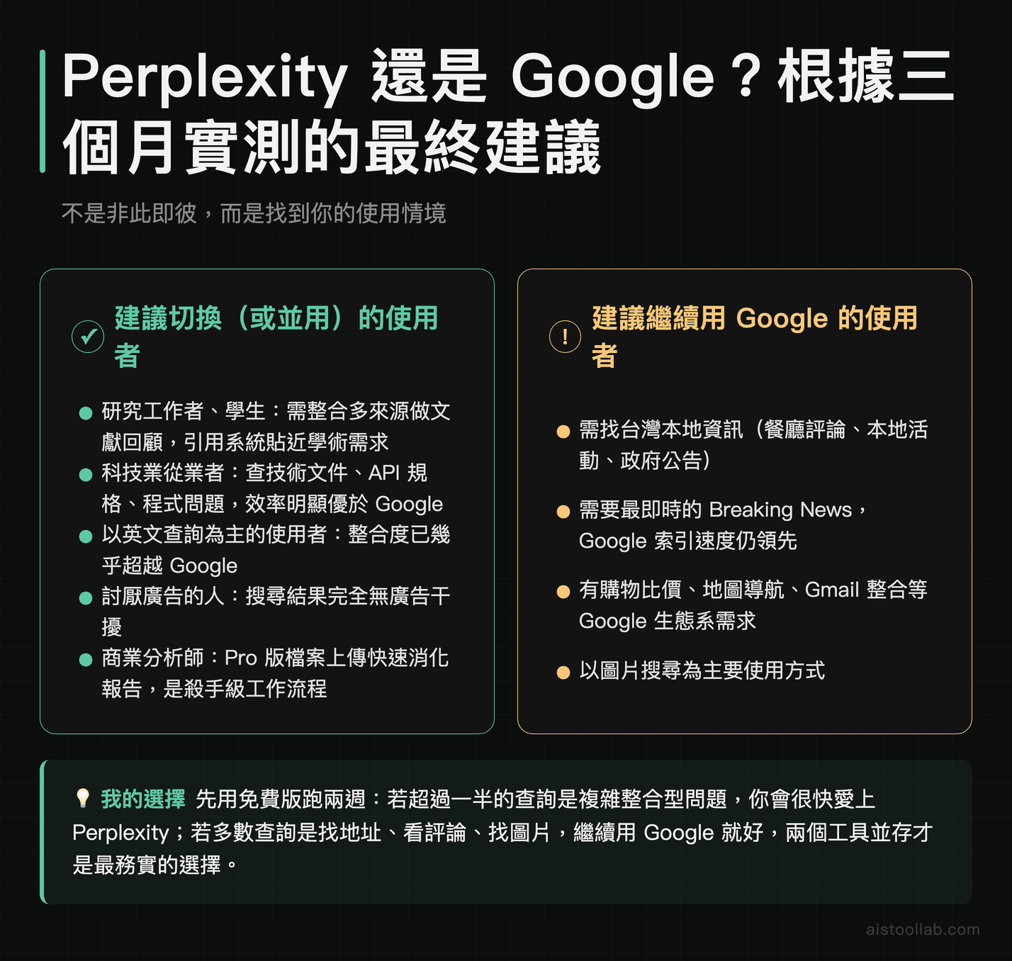 Perplexity AI 使用者適合度建議：哪類使用者適合切換，哪類應繼續使用 Google