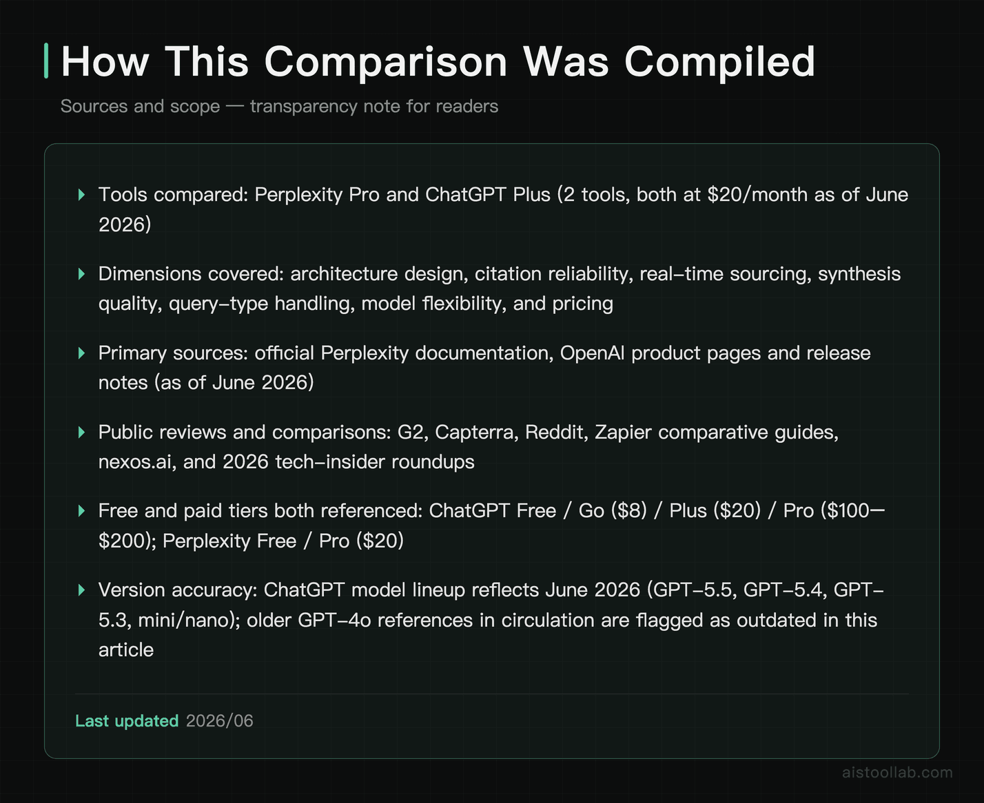 How This Comparison Was Compiled — Sources and scope — transparency note for readers