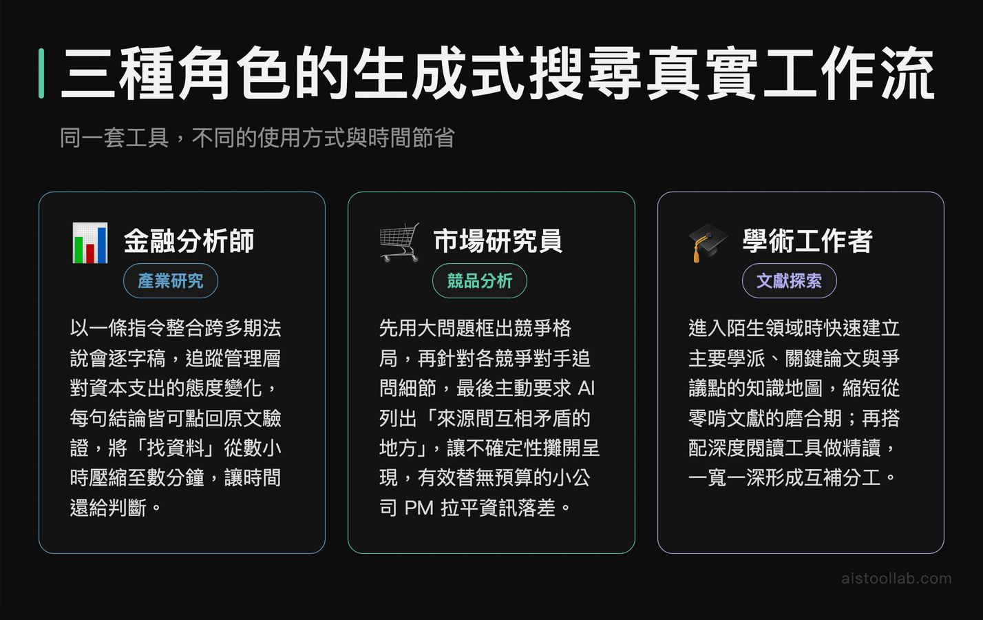 金融分析師、市場研究員與學術工作者使用 Perplexity 生成式搜尋的真實工作流程
