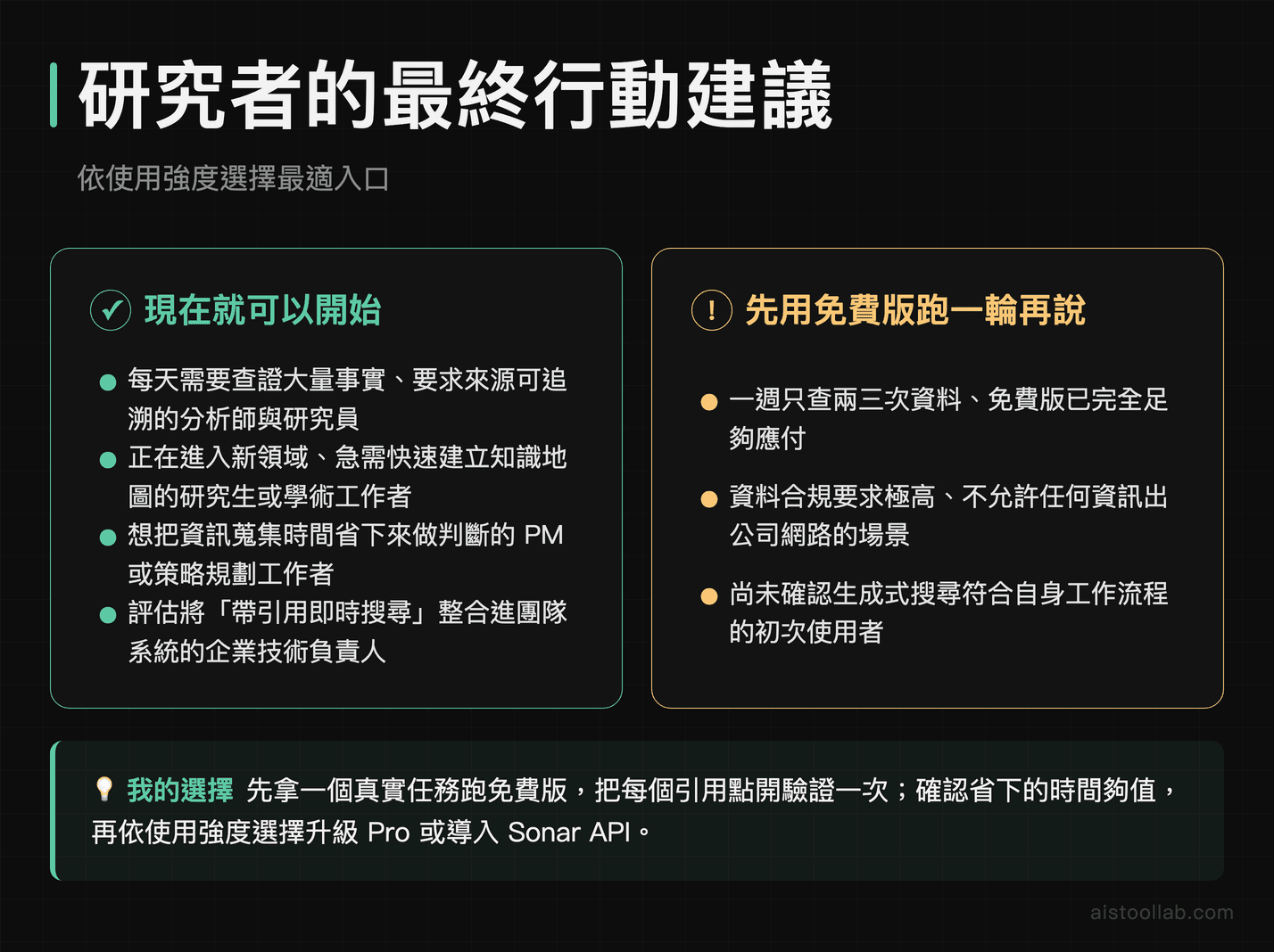 研究者與分析師選擇 Perplexity 免費版、Pro 或 Sonar API 的行動決策建議